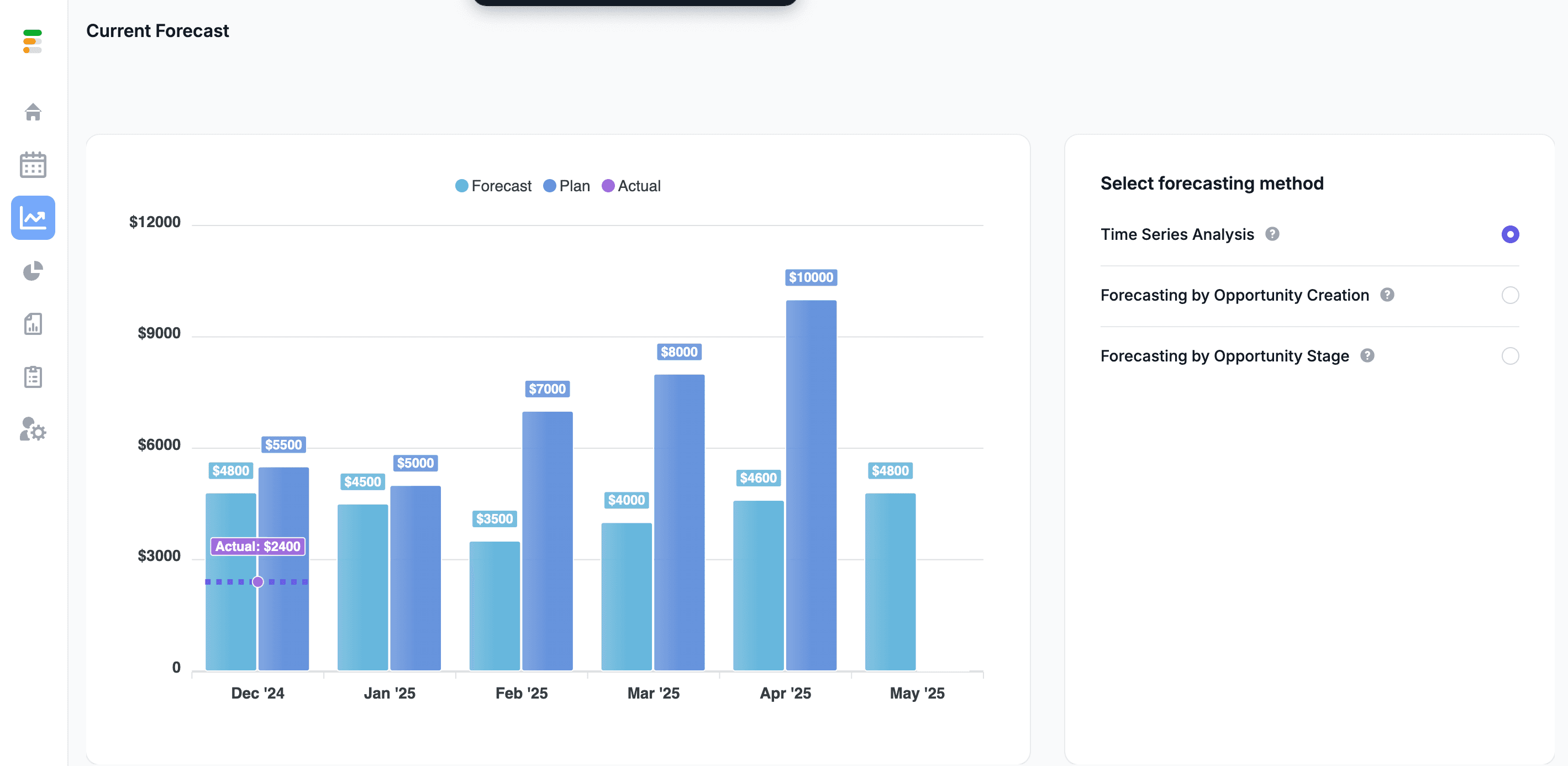 Sales forecasting capabilities