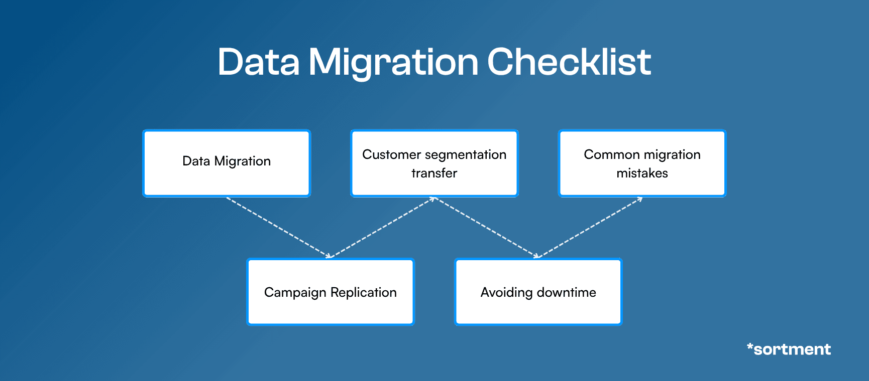 Step-by-step migration checklist for Hubspot