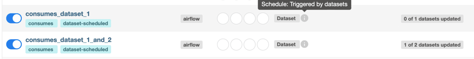 Airflow UI showing two dataset-consuming tasks. The first task, consumes_dataset_1, is scheduled and waiting for dataset updates, while the second task, consumes_dataset_1_and_2, is triggered as one out of two required datasets has been updated.