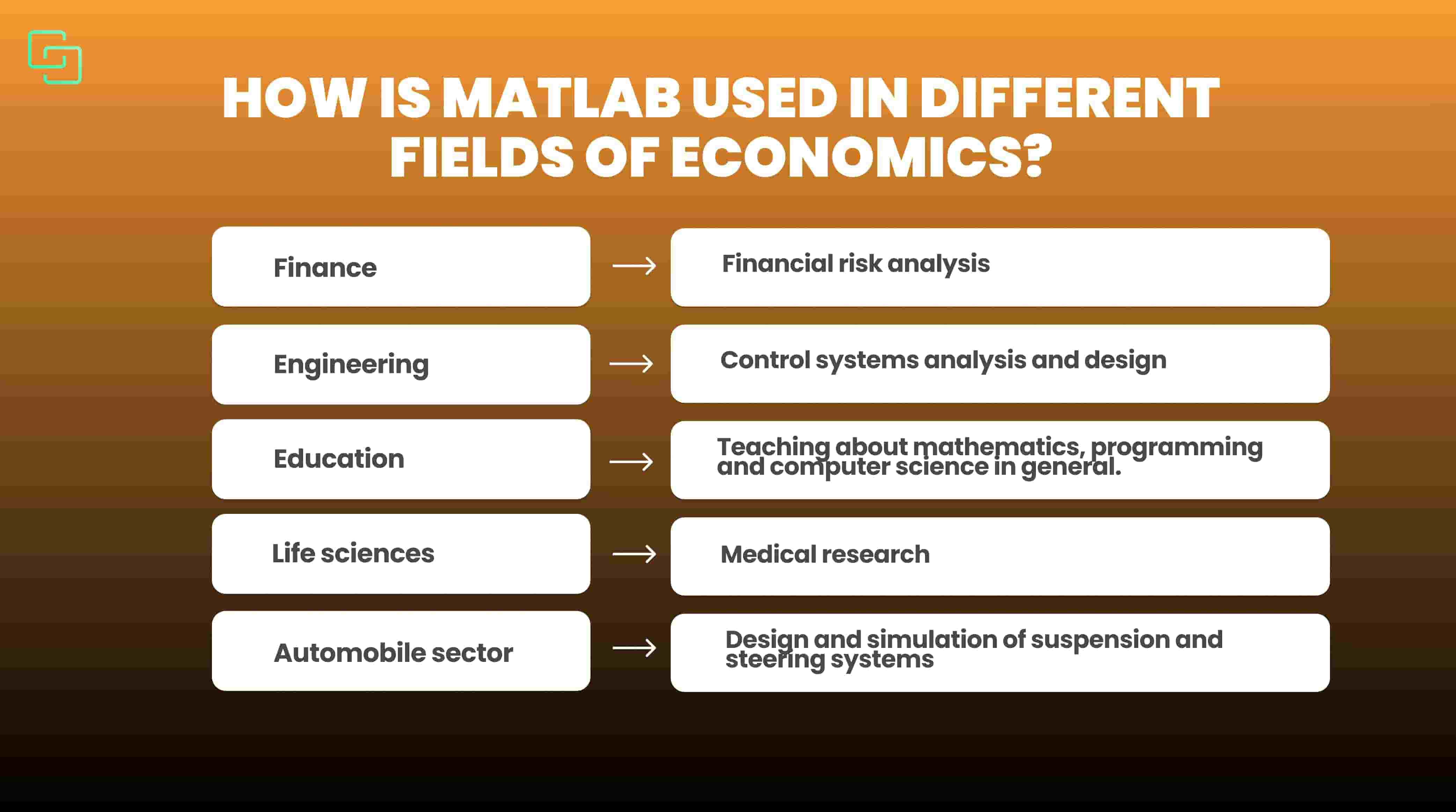 Matlab in different fields