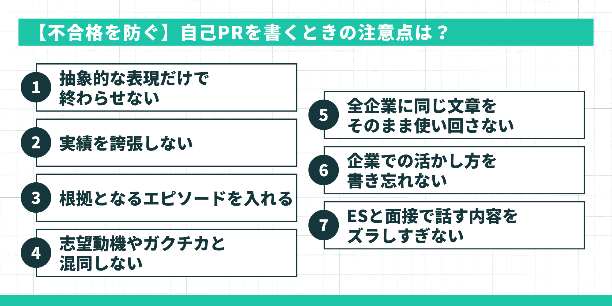 【不合格を防ぐ】自己PRを書くときの7つの注意点:①抽象的表現のみNG ②実績の誇張NG ③根拠エピソードを入れる ④志望動機・ガクチカと混同しない ⑤全企業への使い回しNG ⑥企業での活かし方を入れる ⑦ESと面接で内容をズラしすぎない