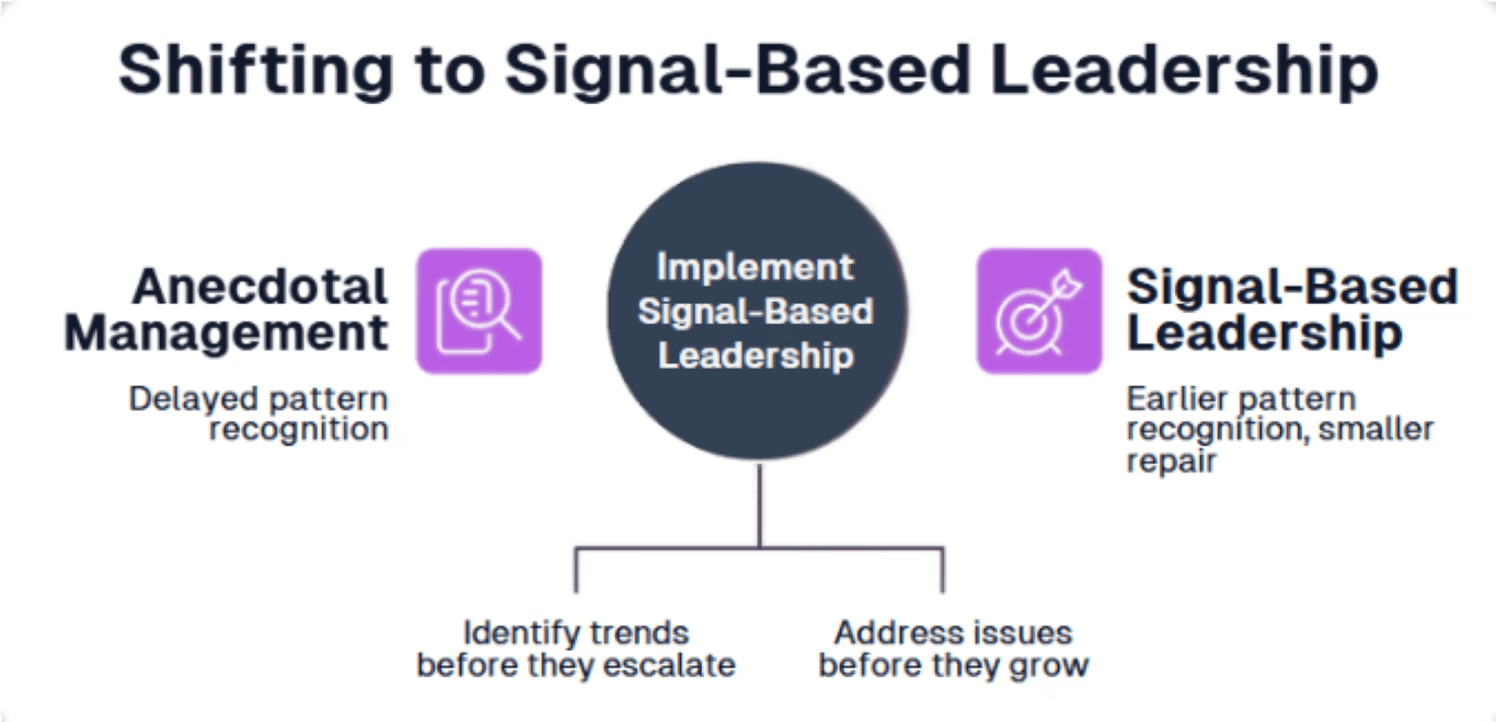 Signal Based Leadership Diagram