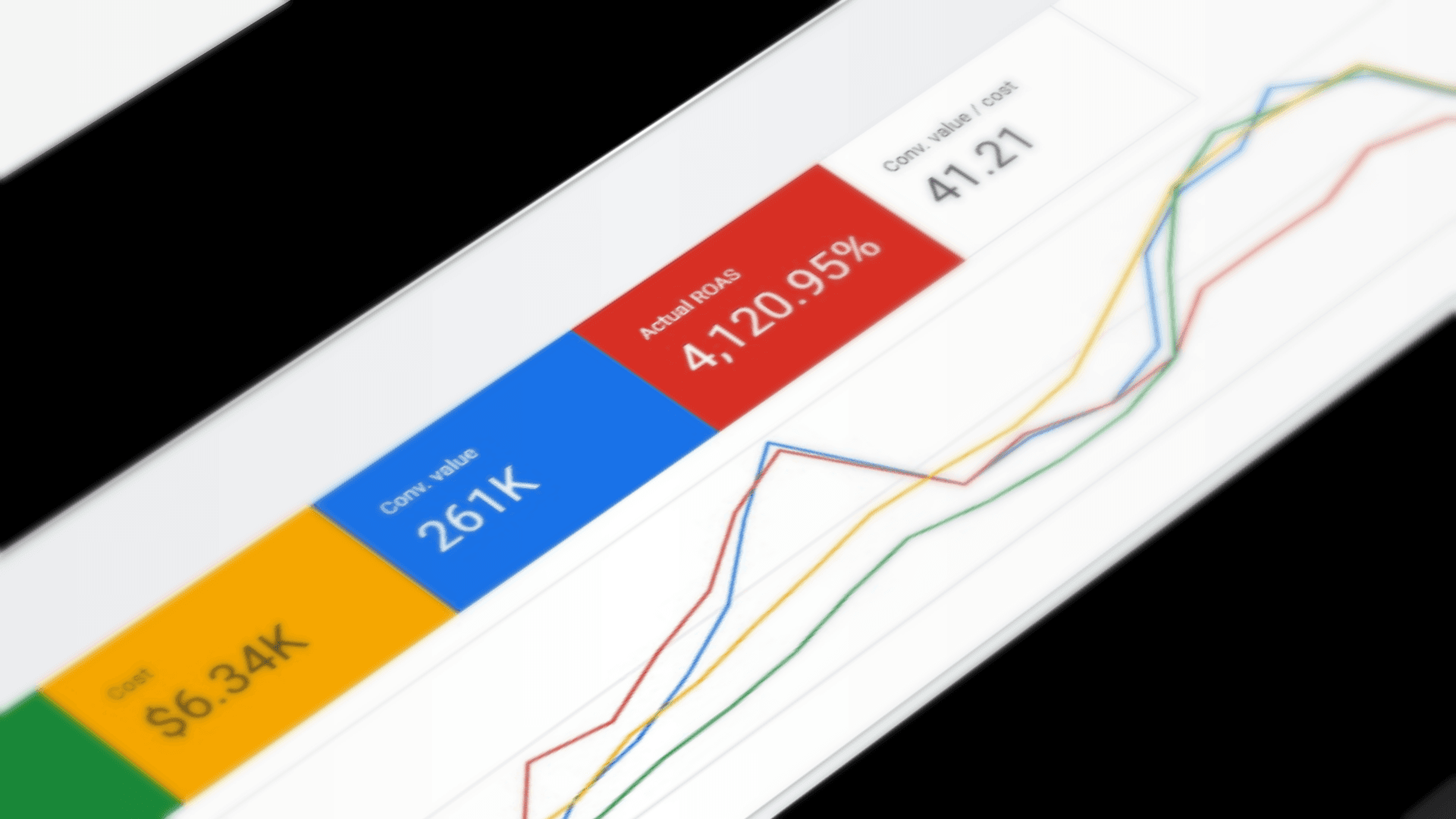 Google Ads Dash Results