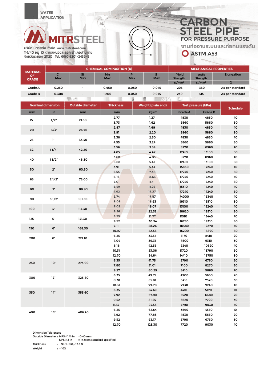 ตารางท่อ ASTM A53 ครบทุก NPS/Schedule ตารางขนาด sch10 sch40 sch80 