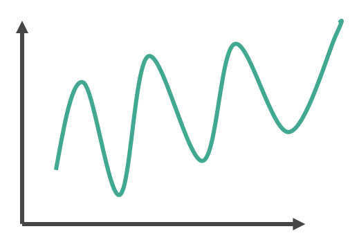 Line chart shows volatility, the fluctuation of asset prices