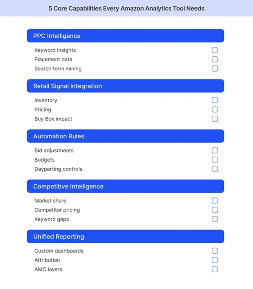 The 5 essential capabilities @@ The 5 essential capabilities