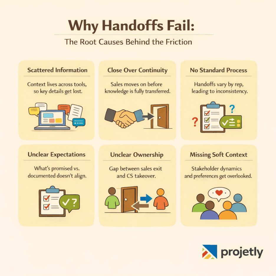 Why Handoffs Fail: The Root Causes Behind the Friction&nbsp;