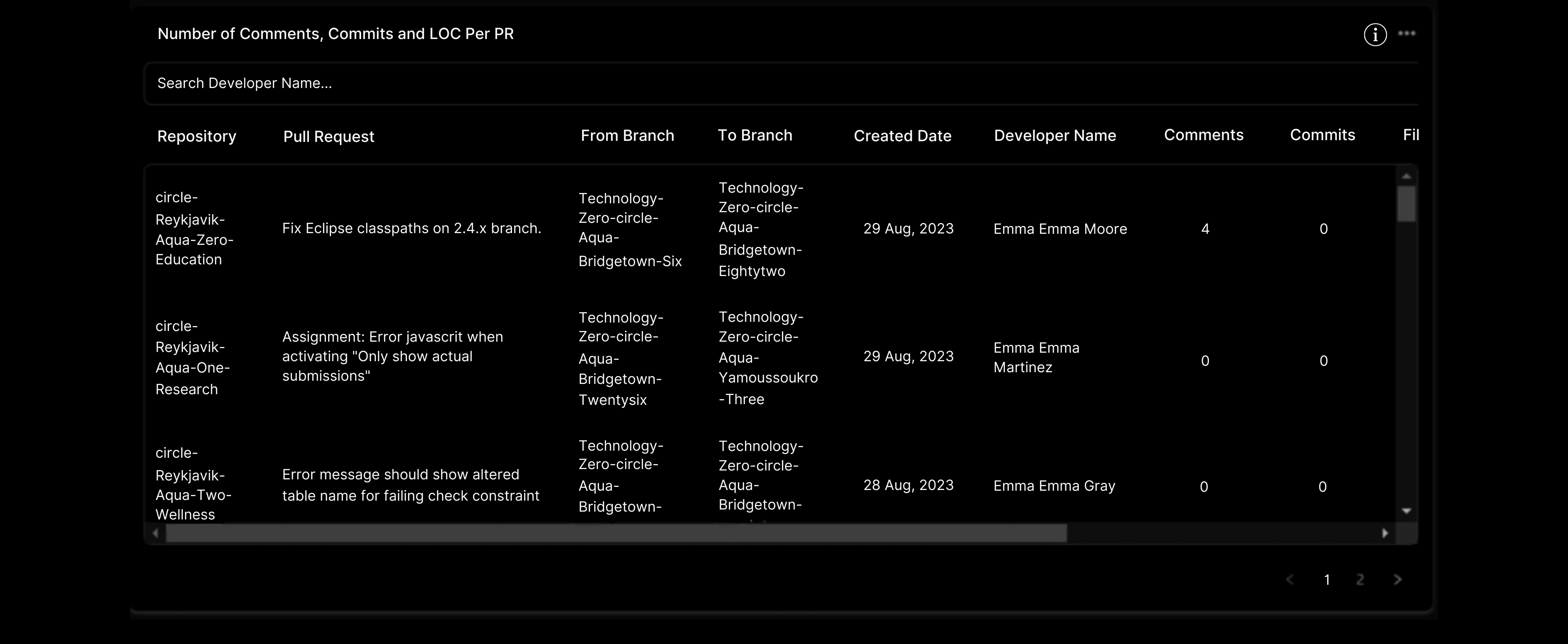 An image on Pull Requests that are too large or with too many Issues