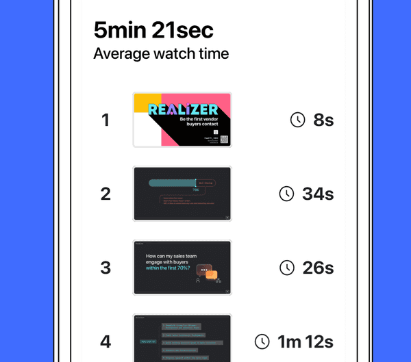 REALIZER landing pages allow you to track viewing rates