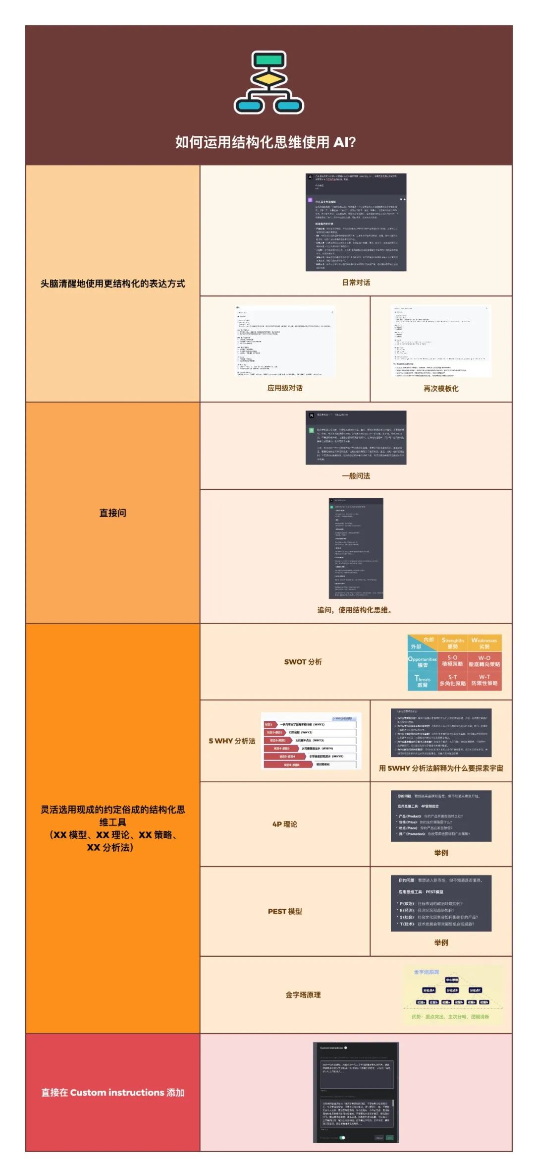 AI与思维导图结合