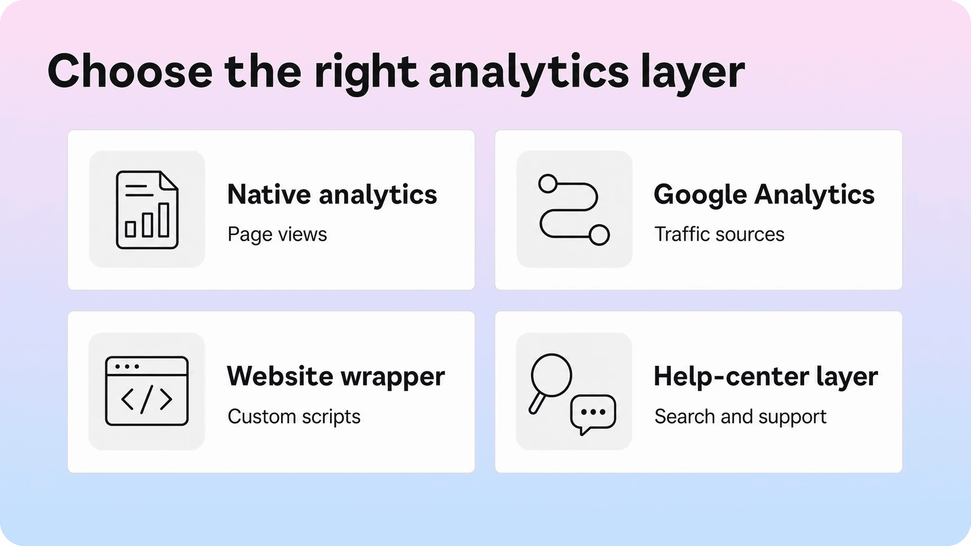 Comparison of analytics options for Notion content, including native analytics, Google Analytics, website wrappers, and a help-center layer.