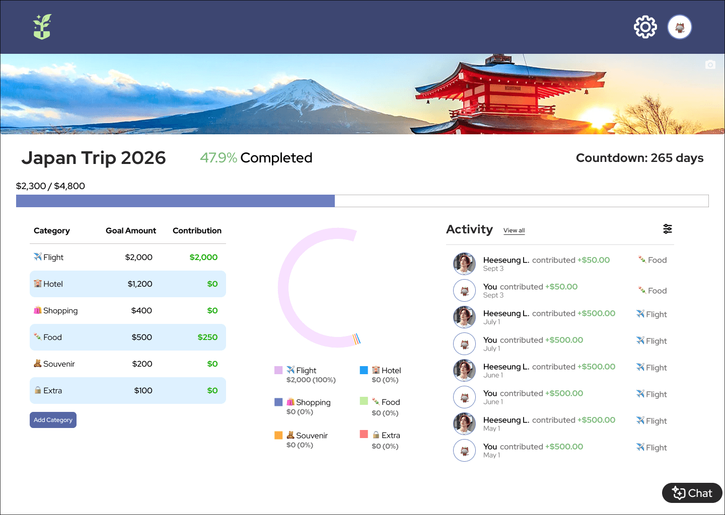 Competitive analysis chart comparing various finance applications.