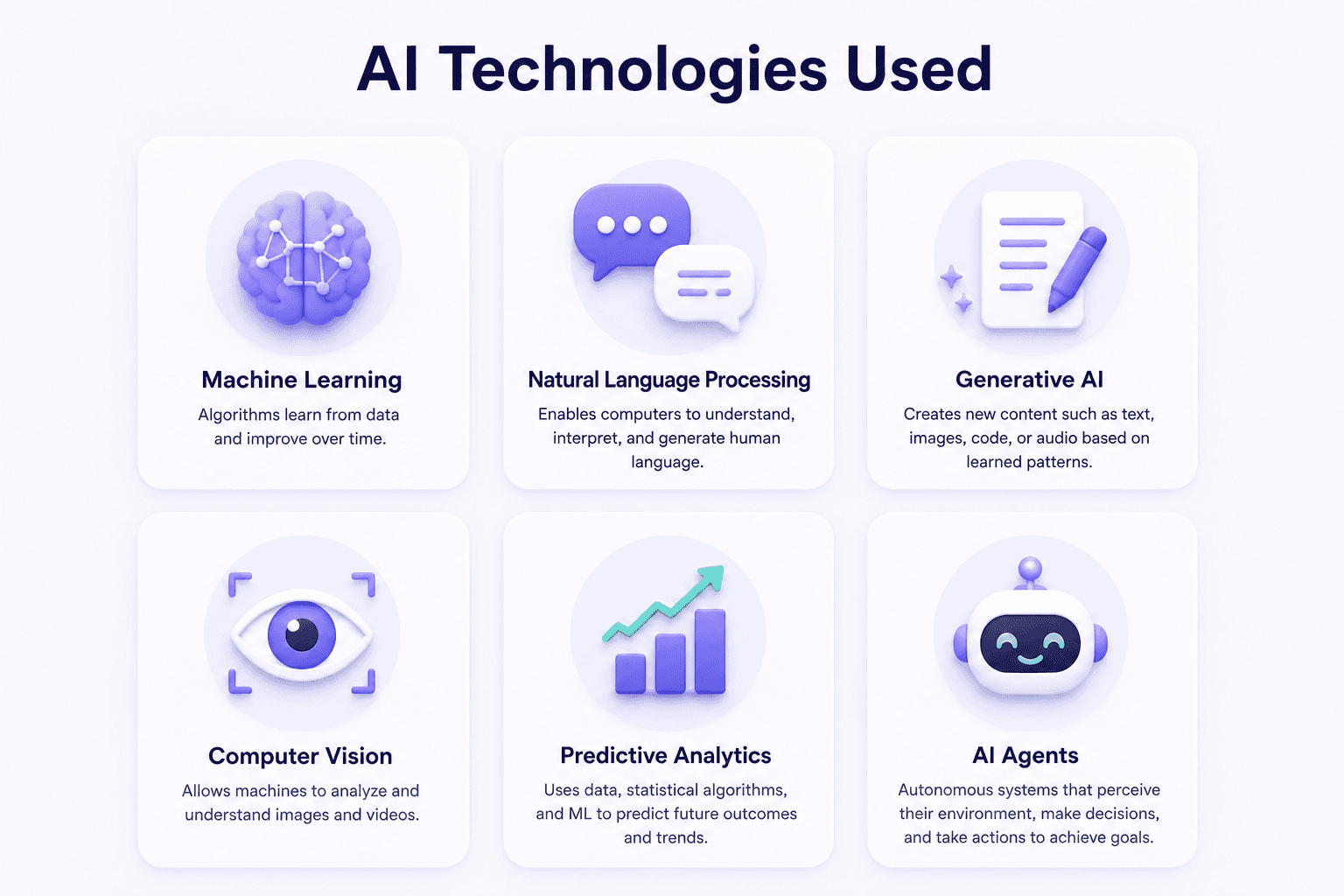 AI Technologies Used