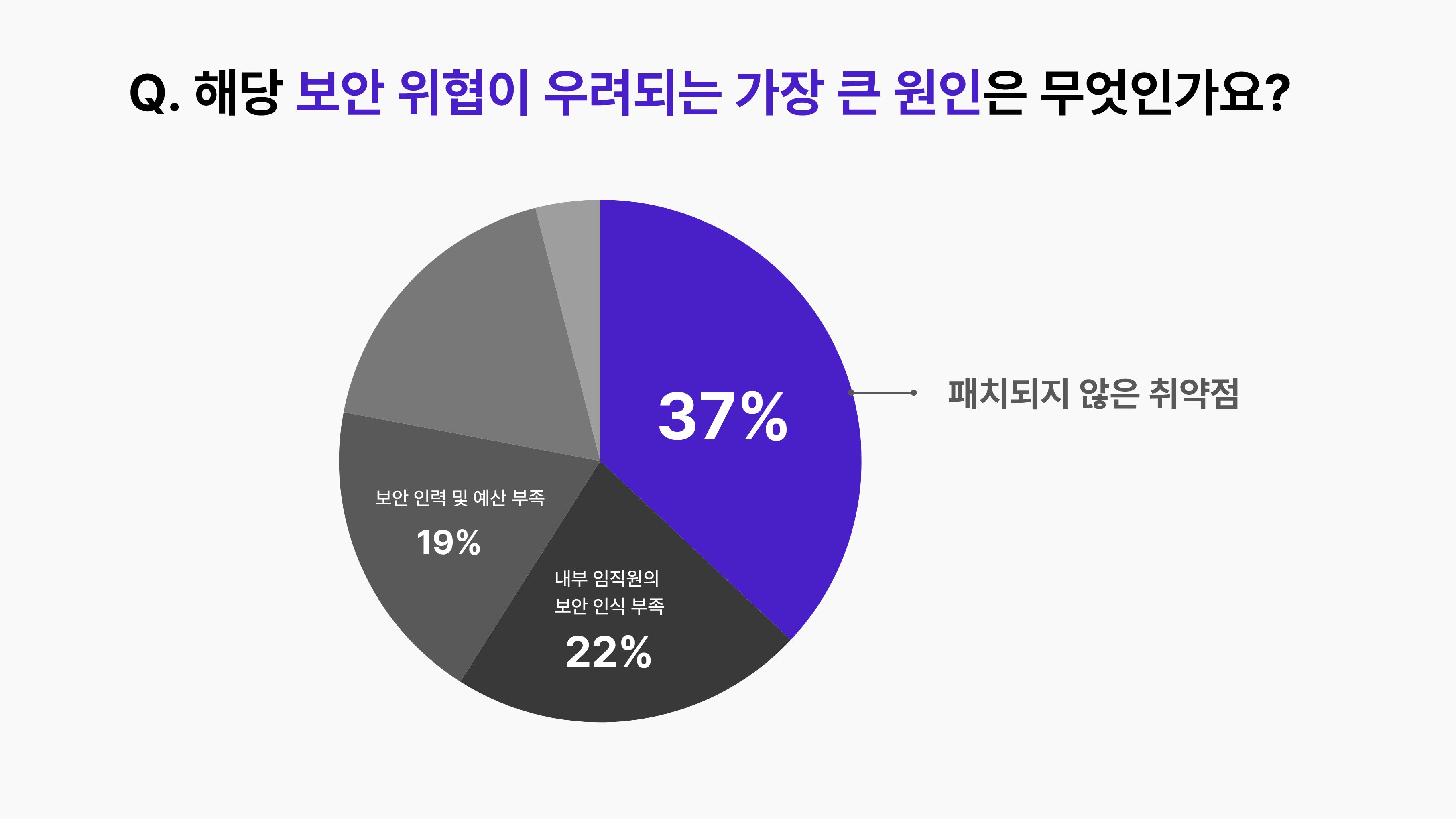 보안위협 우려 원인