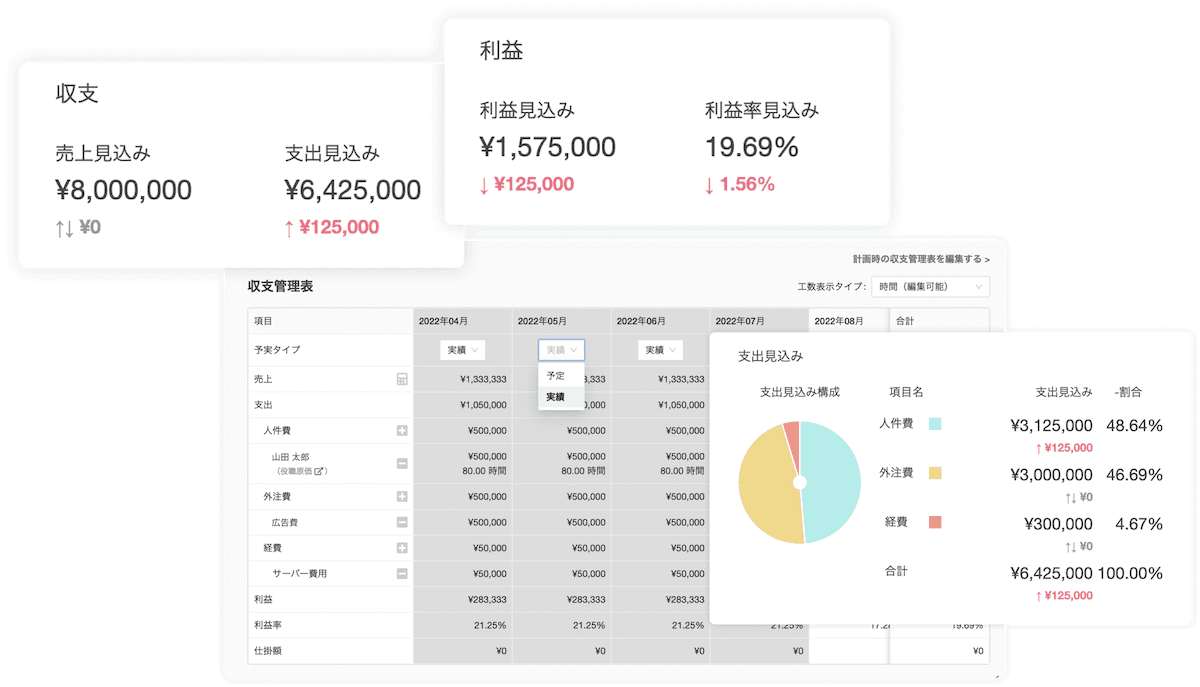 予実管理でリアルタイムに見える化