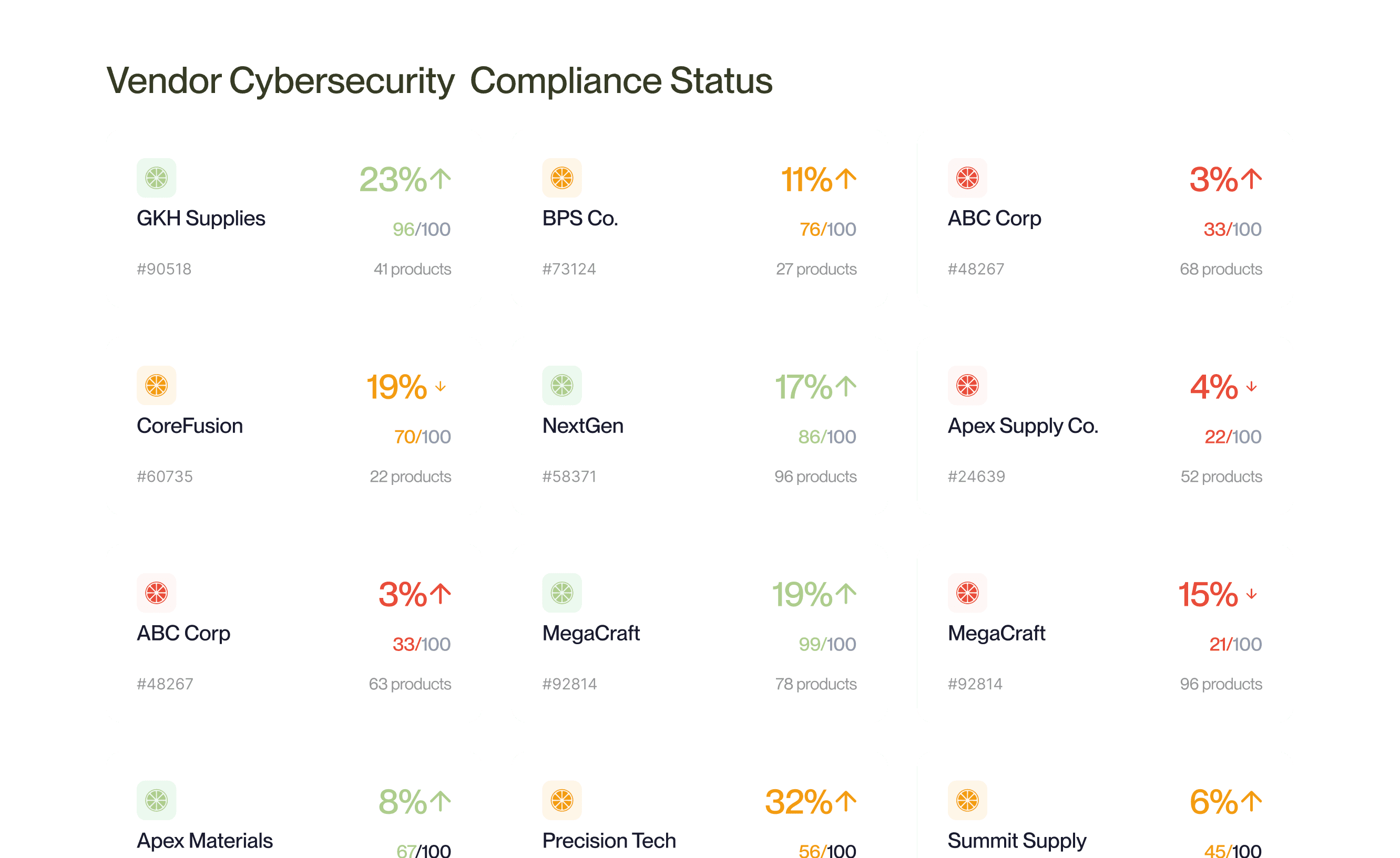 See Every Vendor. Every Certificate. Every Subcontractor.