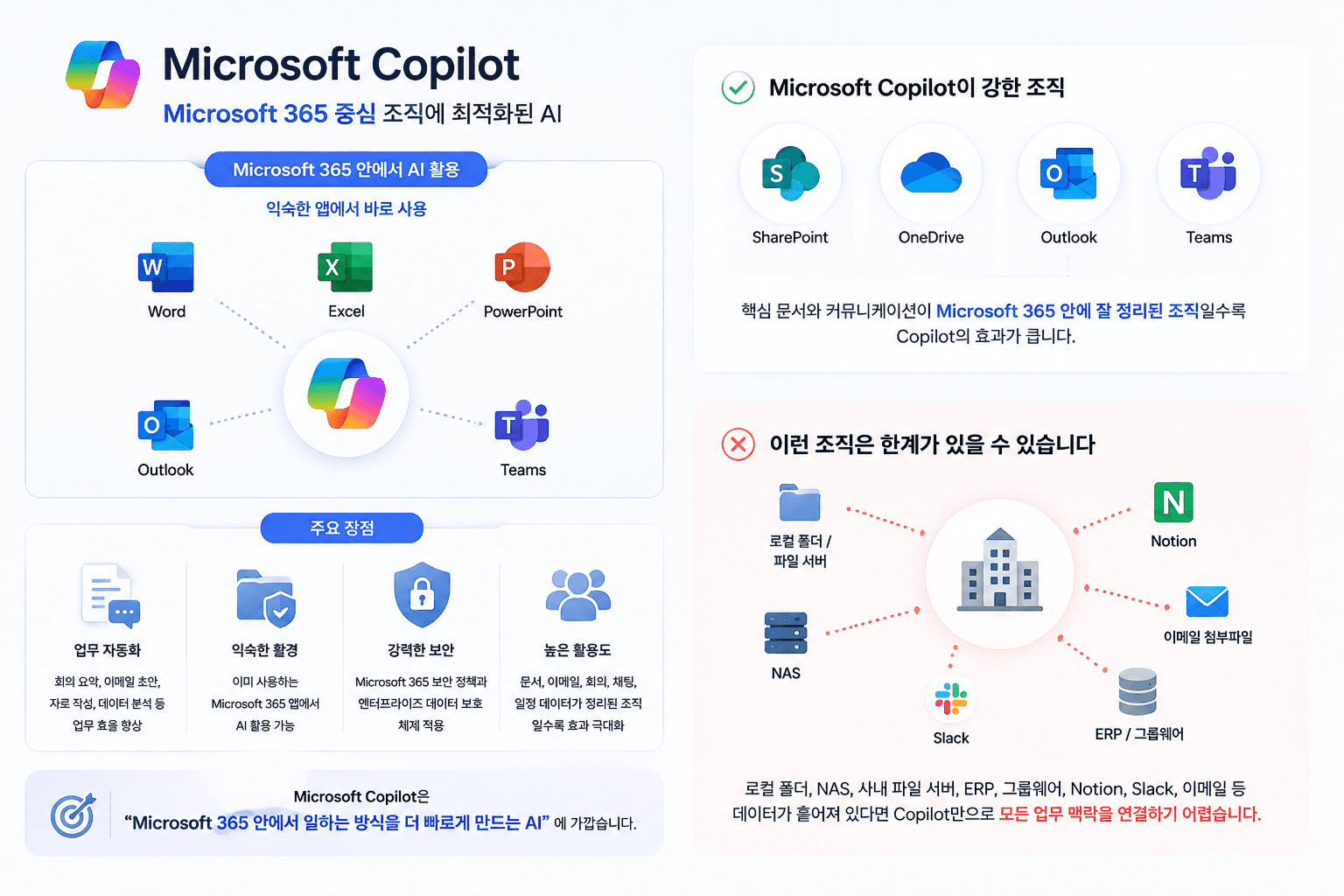 Copilot vs ChatGPT vs Wissly 비교: 우리 회사에 맞는 AI 협업툴은?