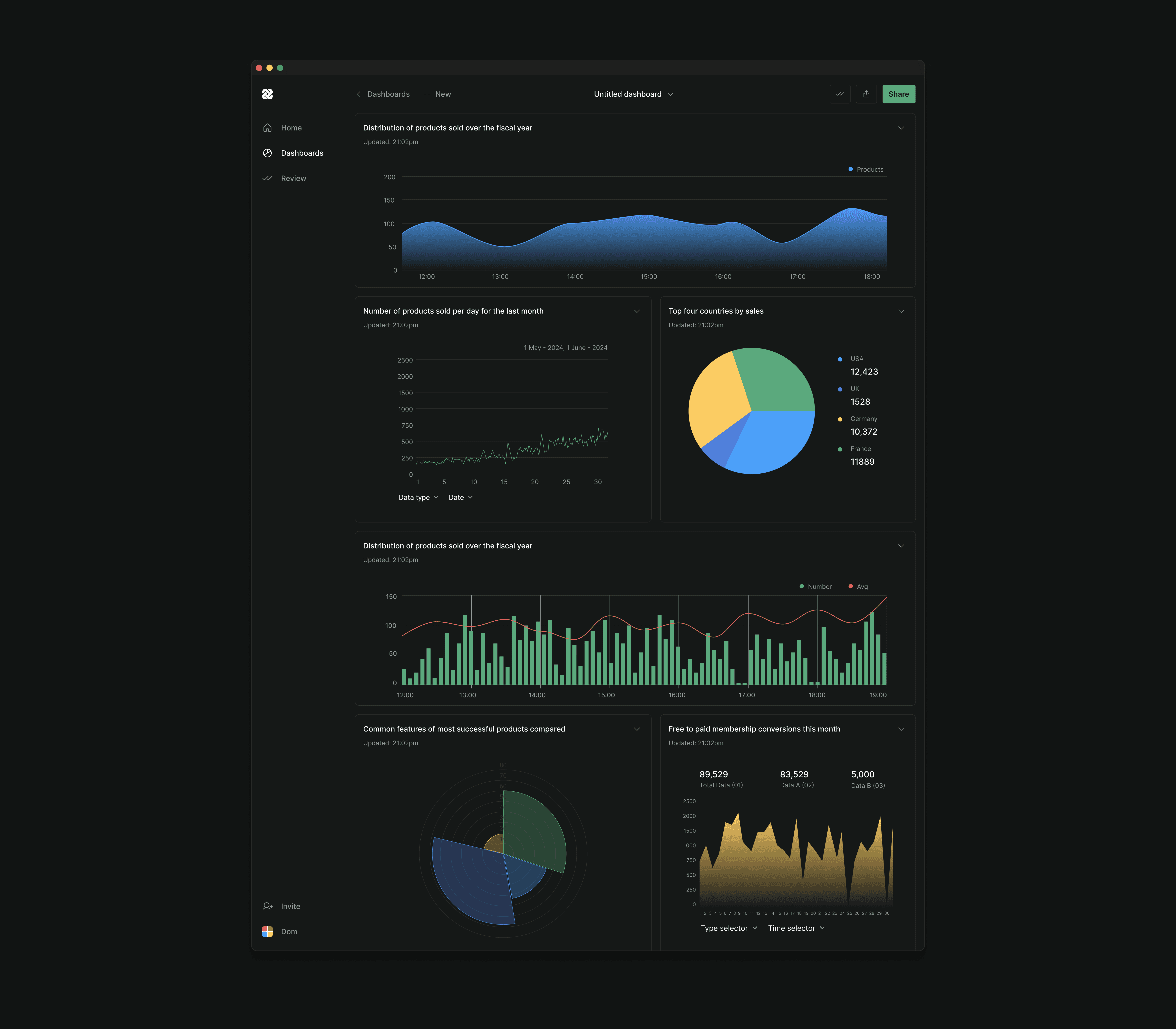 Dashboard creation