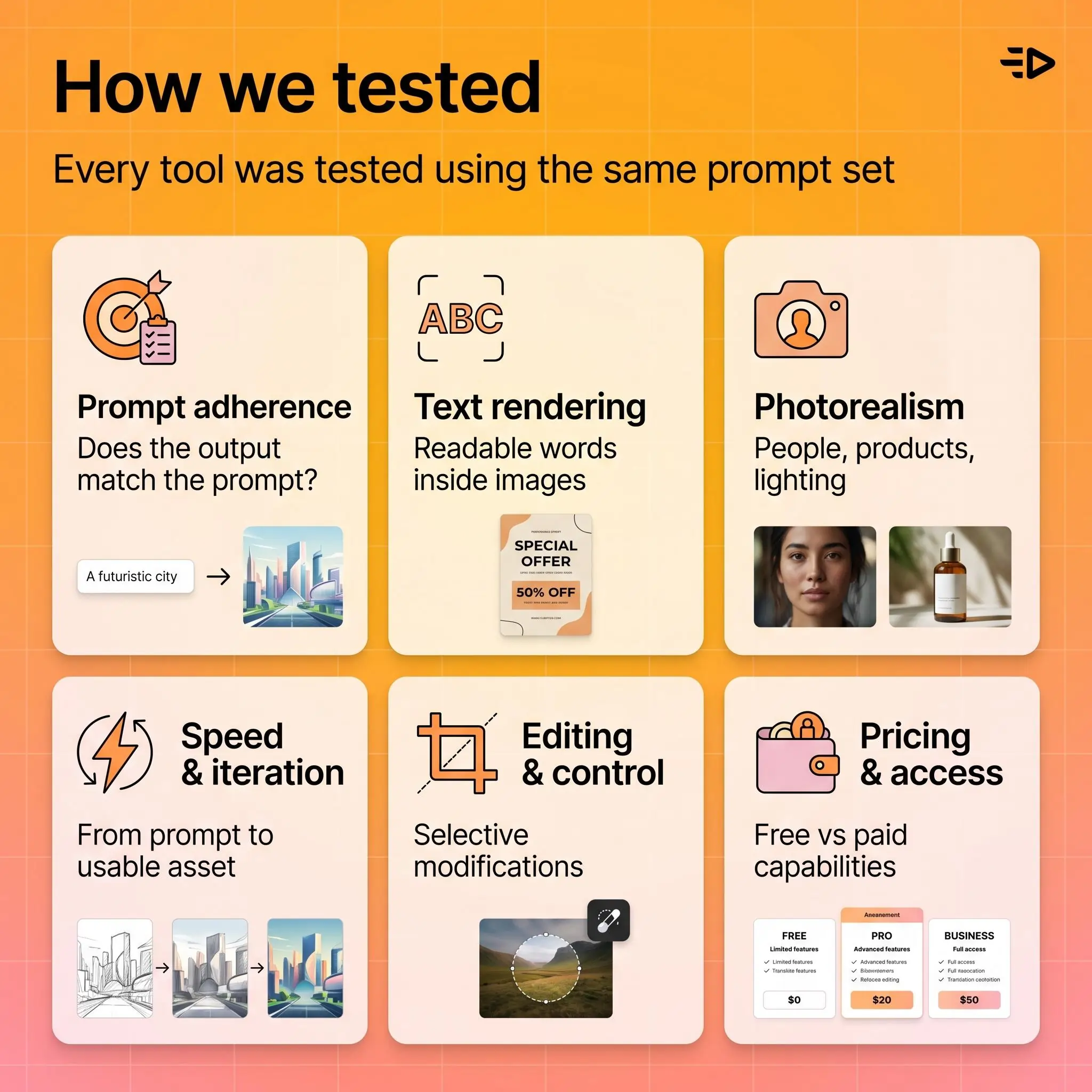 How we tested
