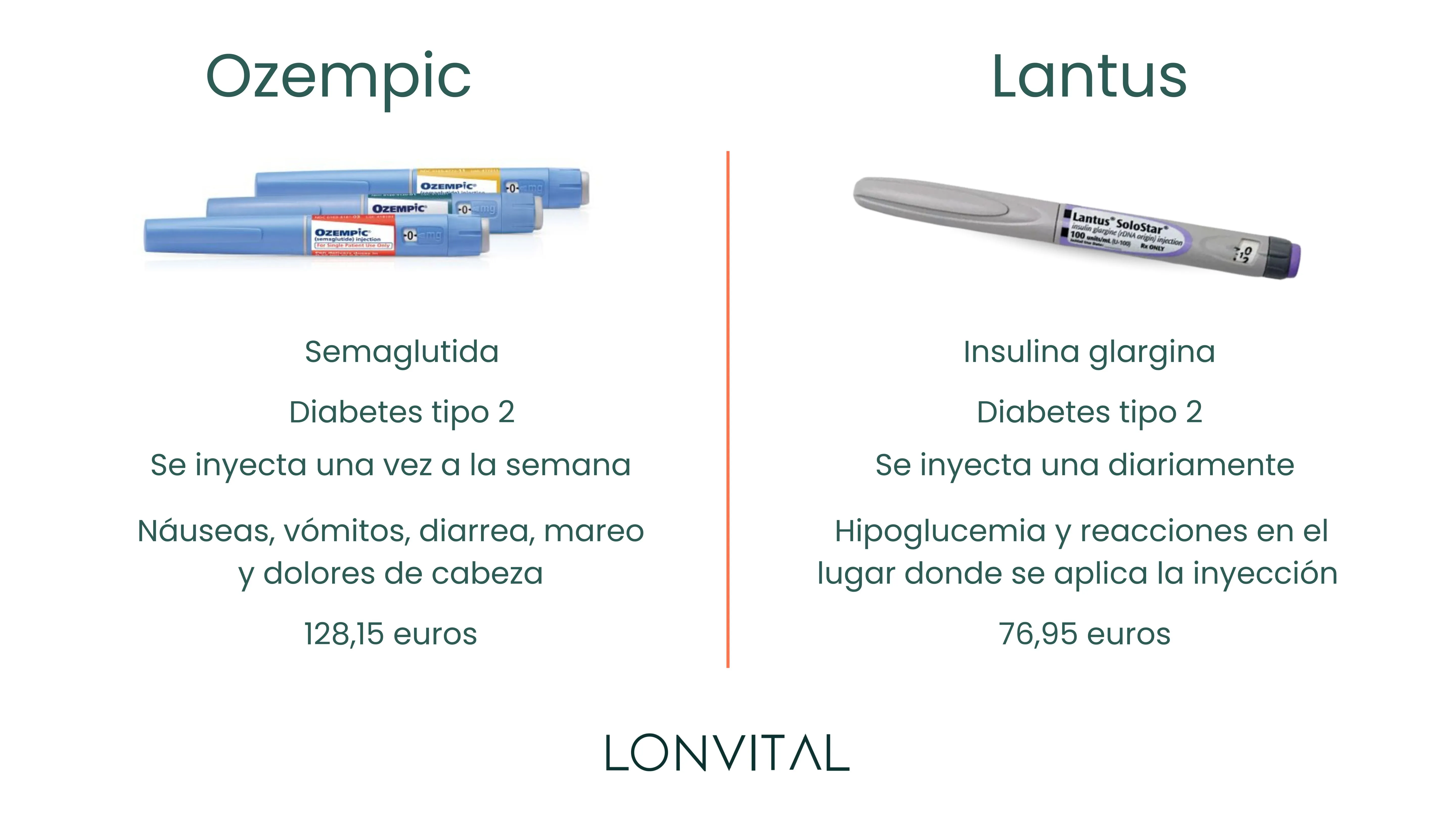 Ozempic vs Lantus Comparativa