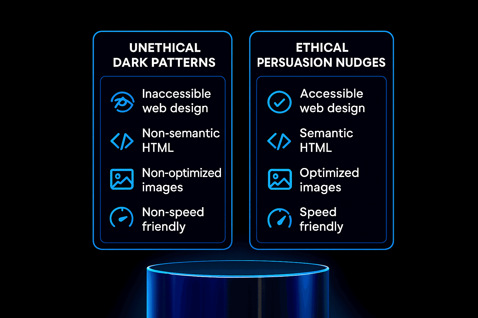 Dashboard showing website performance metrics linked to ethical design choices.