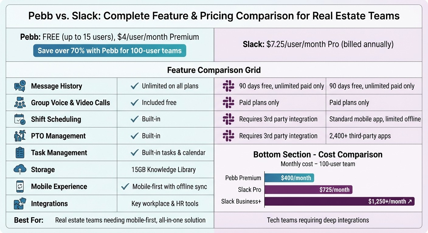 Pebb vs Slack Feature and Pricing Comparison for Real Estate Teams