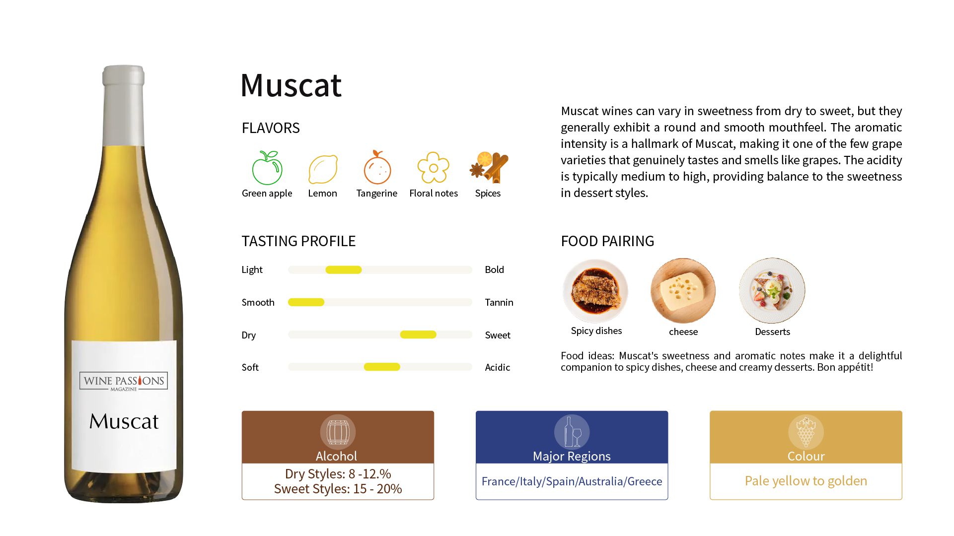 Muscat 葡萄 Muscat 酒類介紹 Muscat 酒品嚐方法 Muscat 酒搭配 晚餐用酒Muscat Moscato 起泡酒 Rutherglen Muscat 葡萄酒分類 Muscat Moscato推薦 法國甜型 Muscat Muscat 起源 全球 Muscat 拍賣價 高級氣泡酒 Moscato   百搭 Muscat 風味