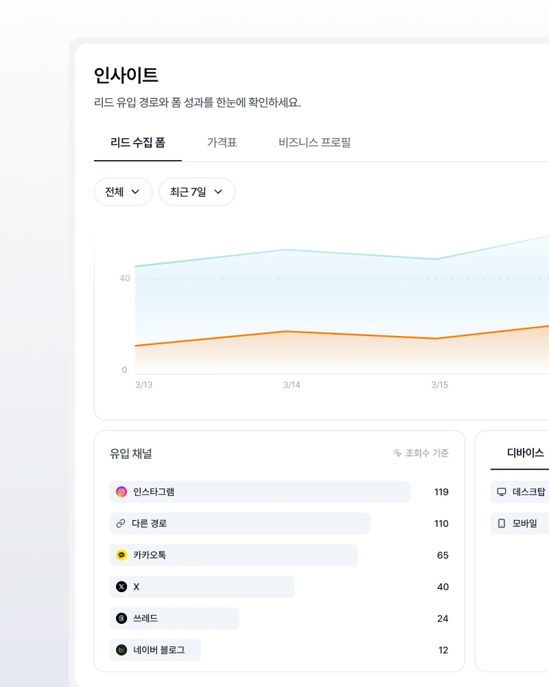 두들 유입 분석 화면: 찾아온 고객을 채널마다 나눠 집계합니다
