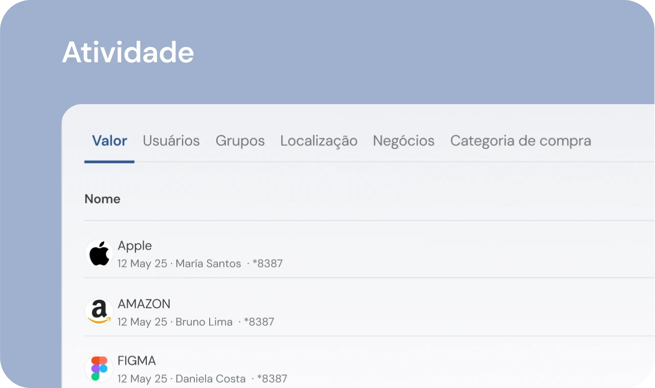 Tela Clara de atividade empresarial mostrando compras em Apple, Amazon e Figma por colaboradores