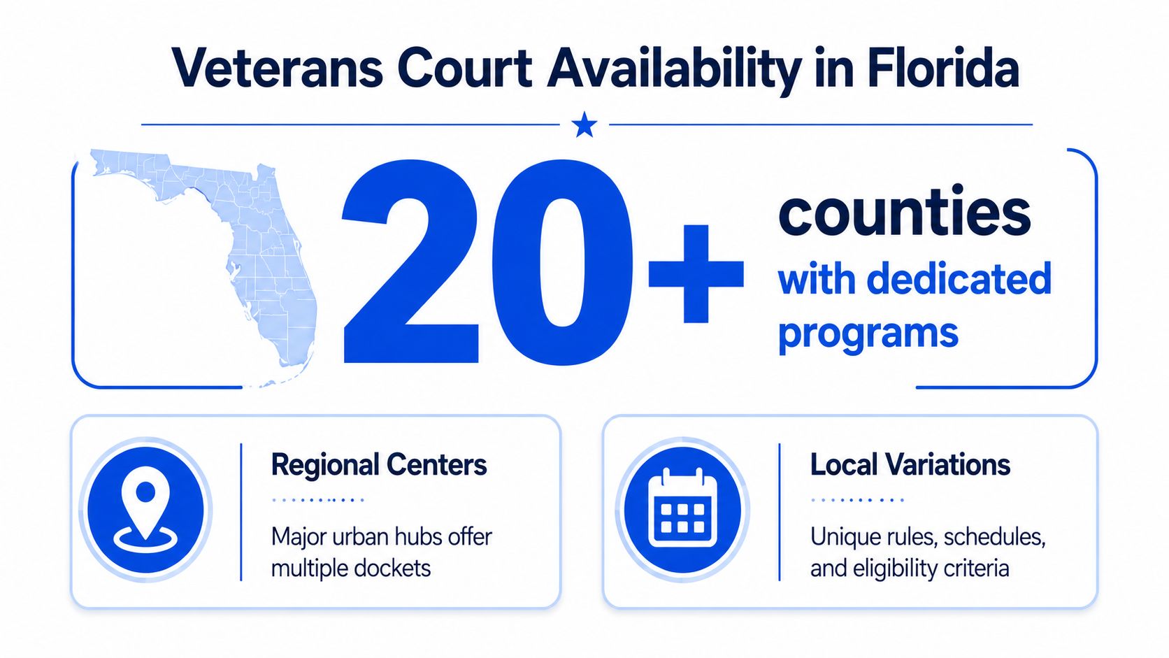 An infographic map of Florida highlighting that over 20 counties have dedicated veterans court programs available.