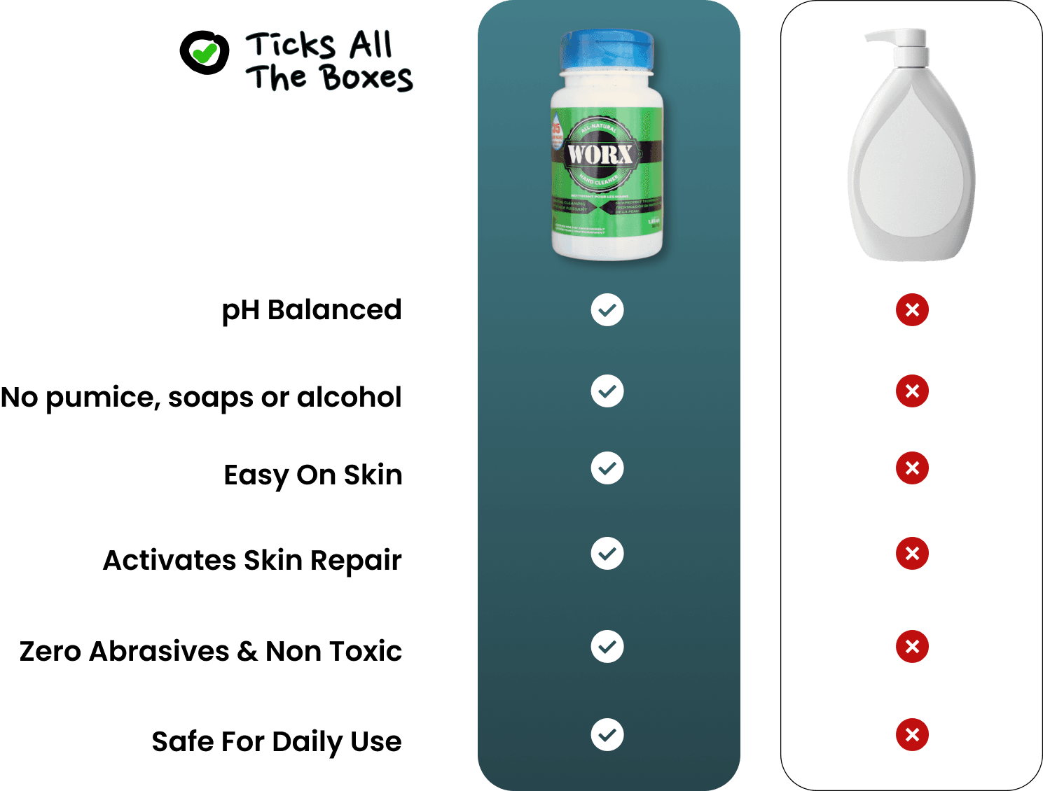 Grüns Comparison to Multivitamin and Green Powder