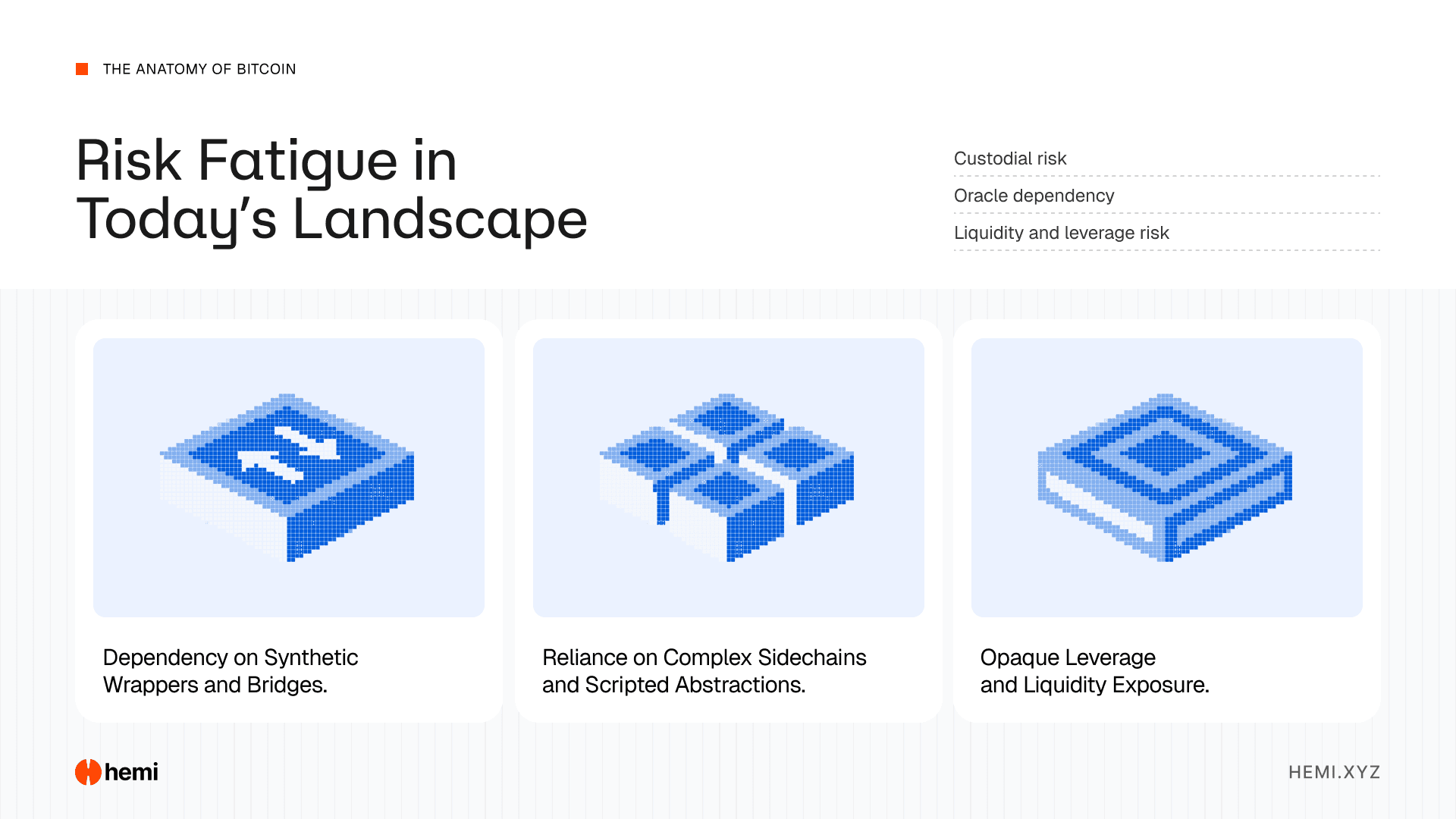 The Anatomy of Bitcoin Yield - Hemi