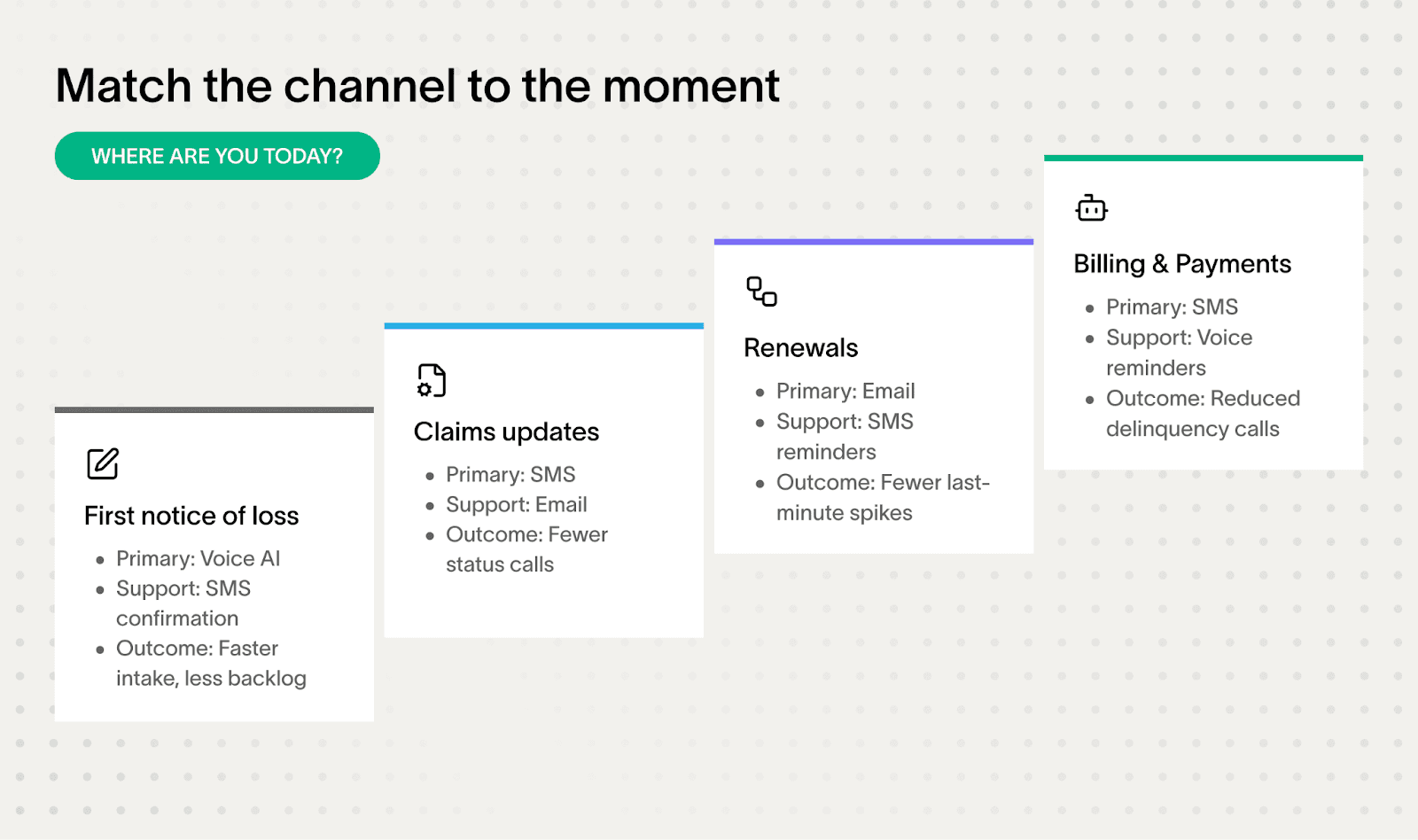Designing multichannel sales outreach around insurance workflows, not channels