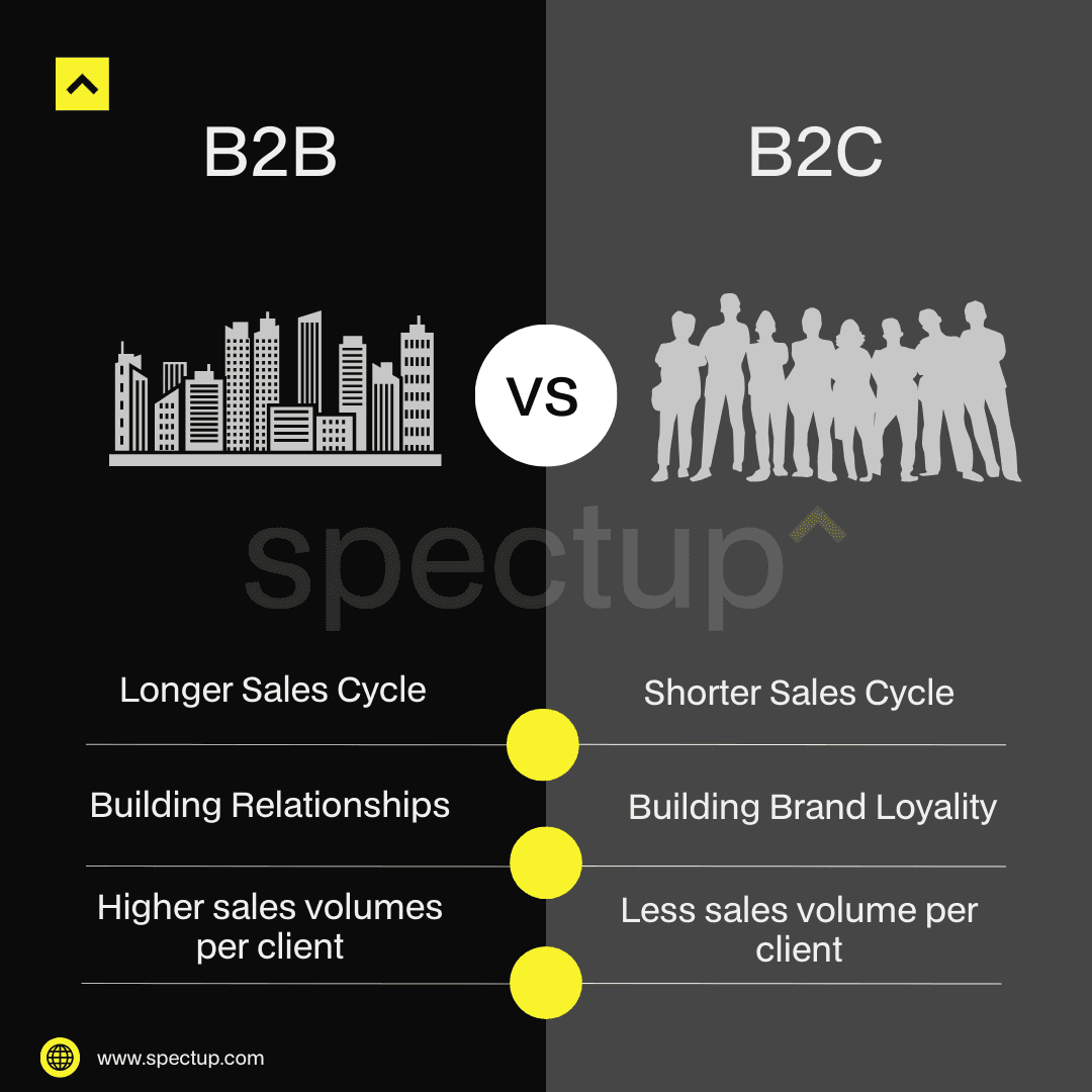 B2B vs B2C