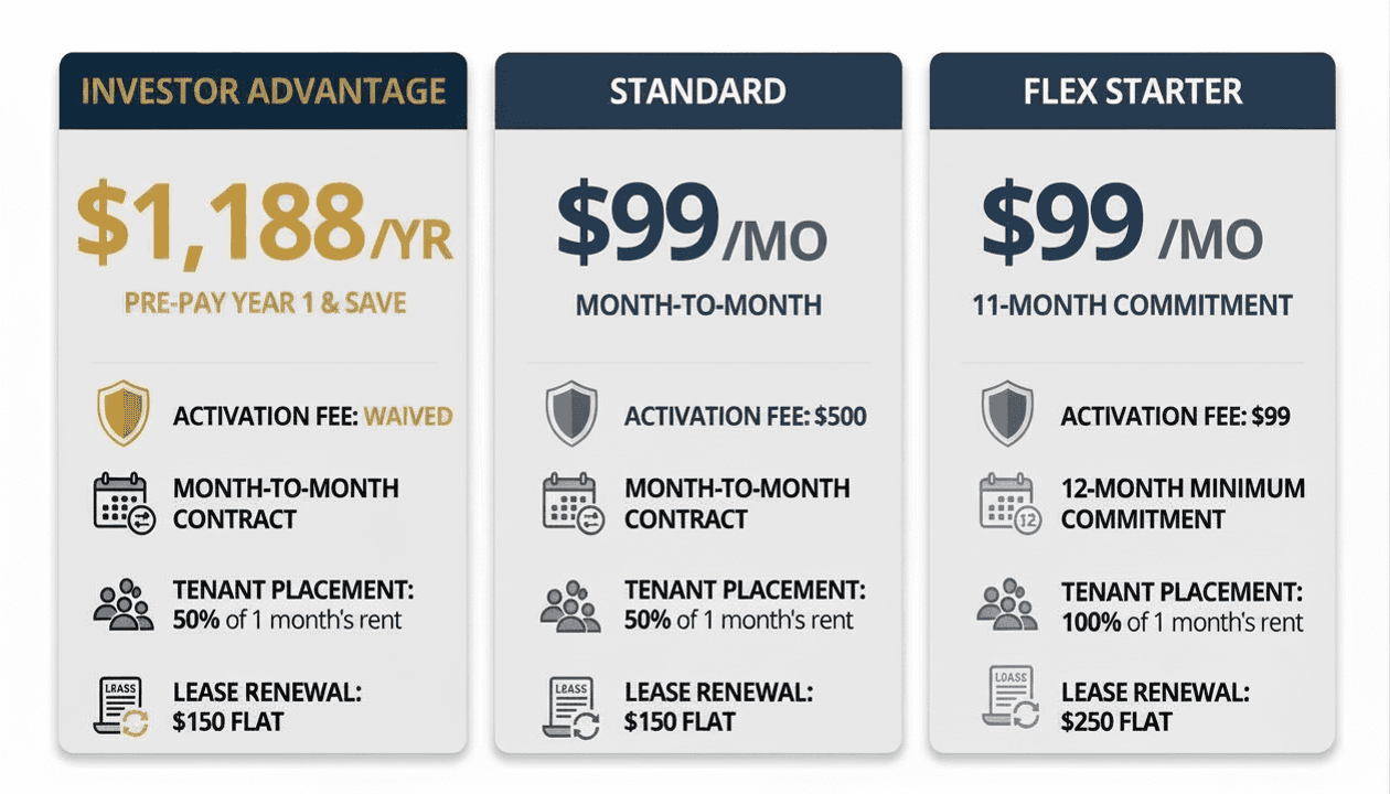 Bellhaven Flat Fee PM