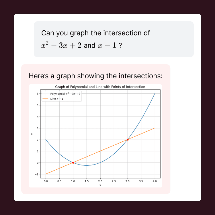 Example chat with a graph showing a parabole and line and where they intersect.