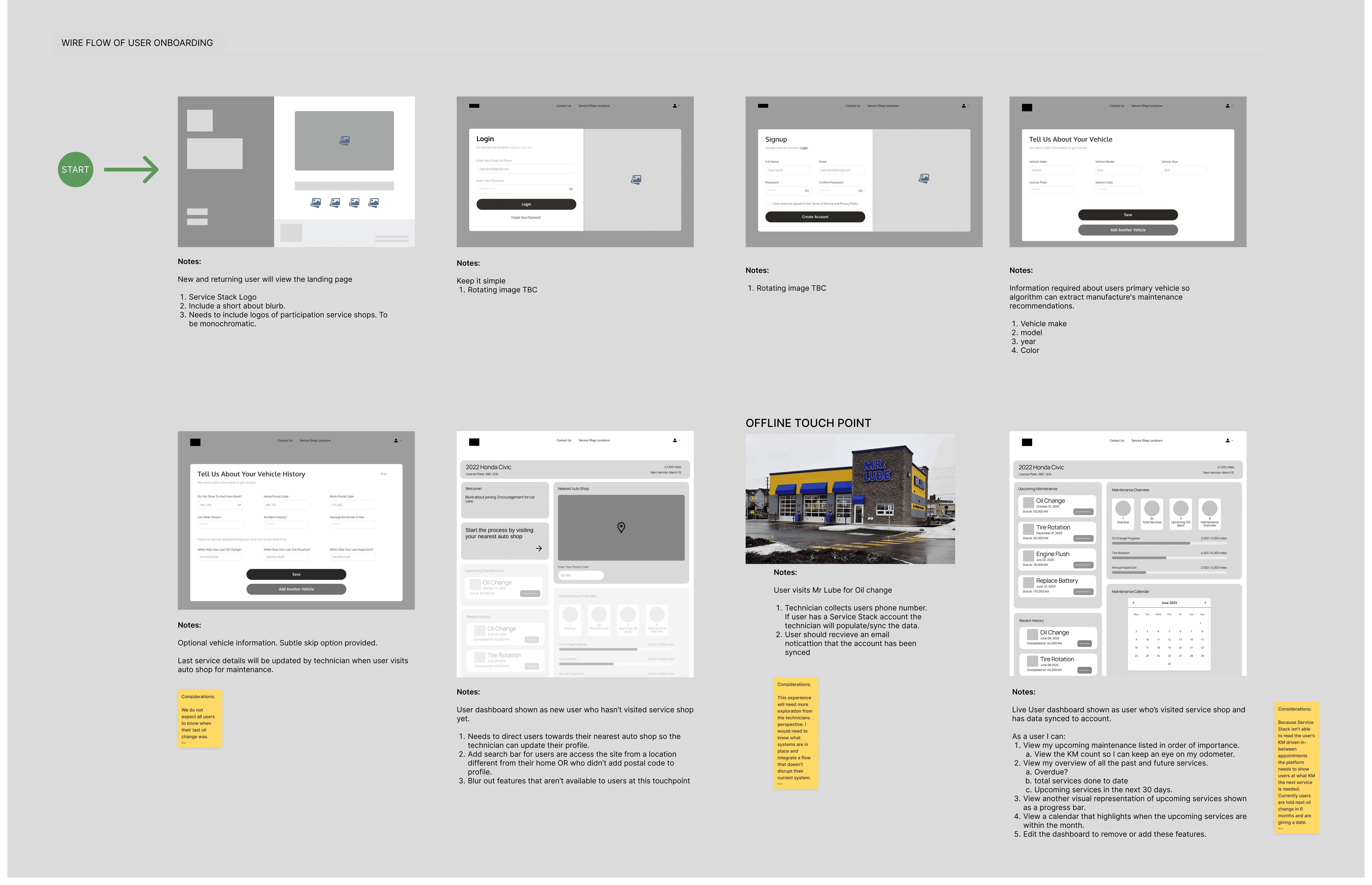 Wireflow of user onboarding.