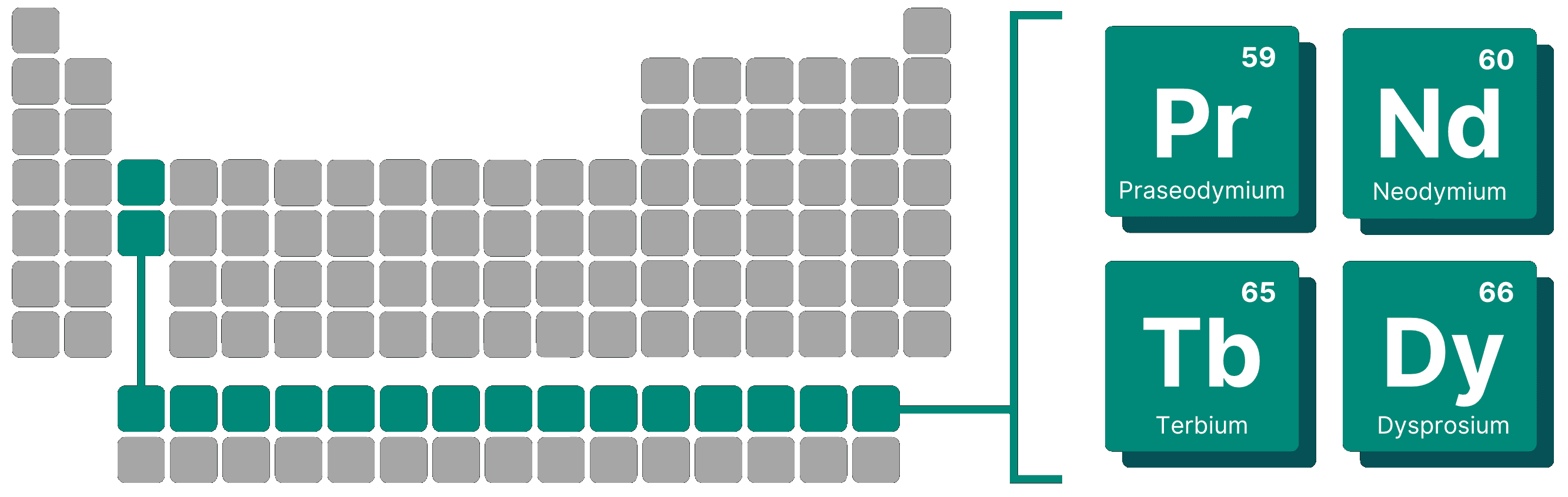 A visual from the dashboard of Solaris