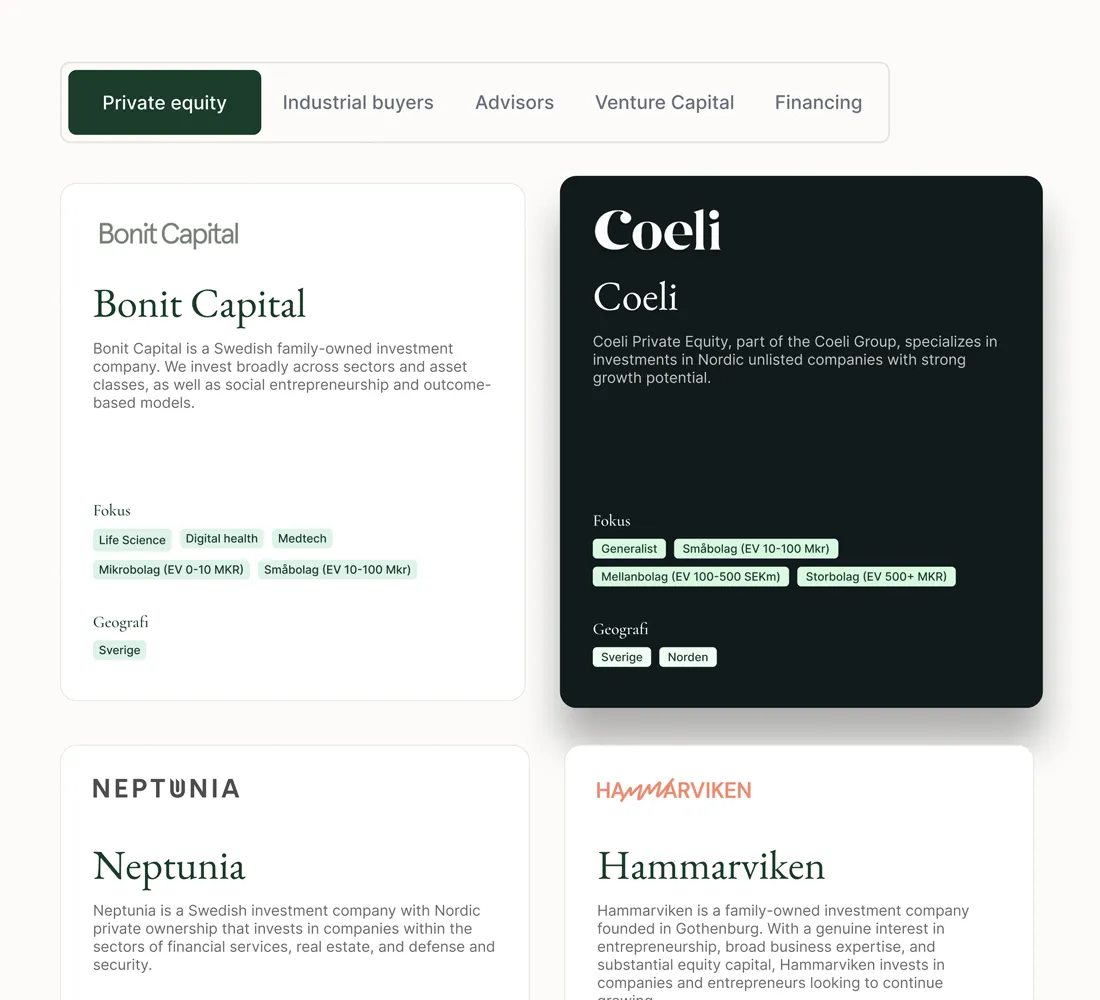 Skärmbild av Leonh aktördatabas filtrerad på Private Equity med detaljkort för Coeli Private Equity, fokus på nordiska onoterade bolag med stark ti
