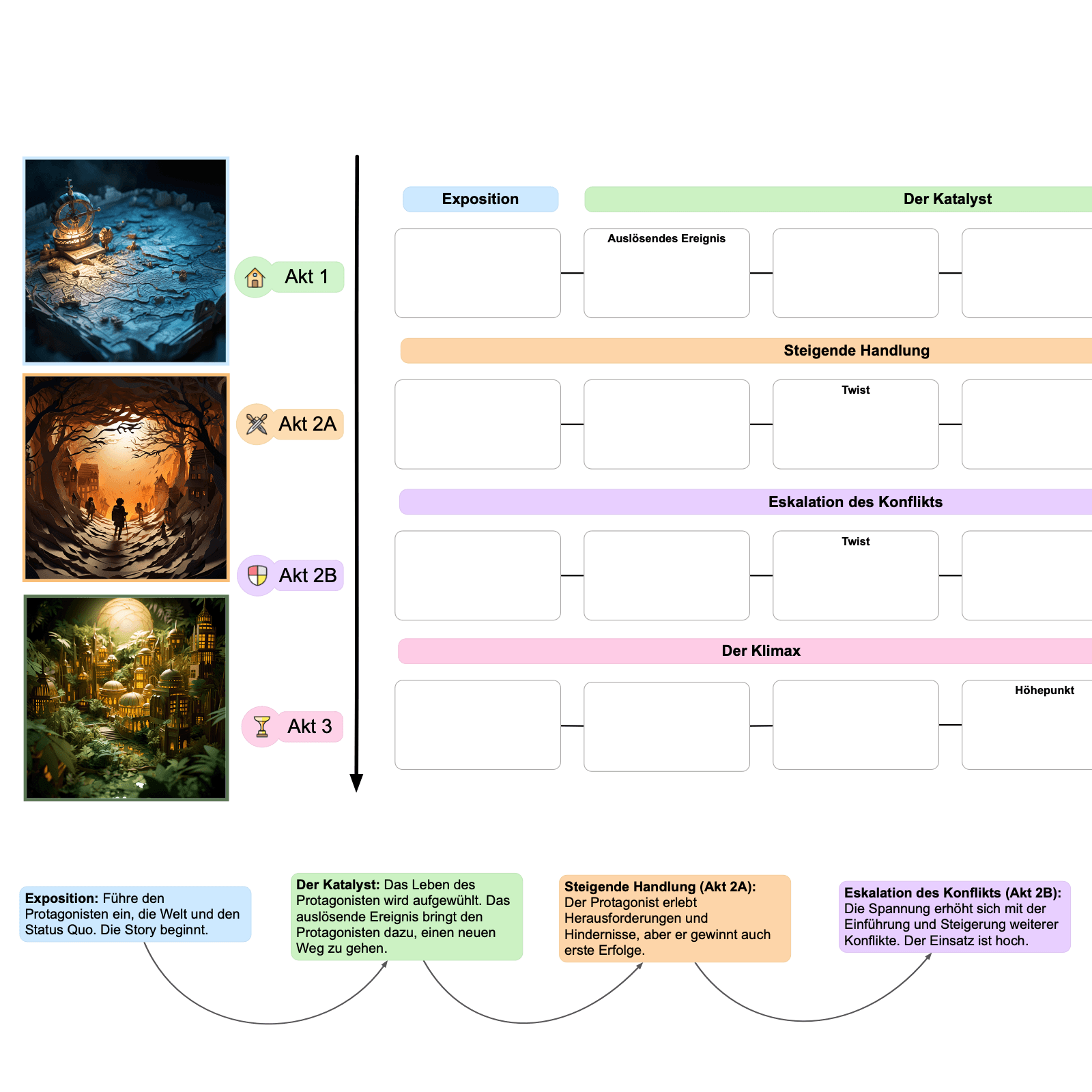 Storykarte