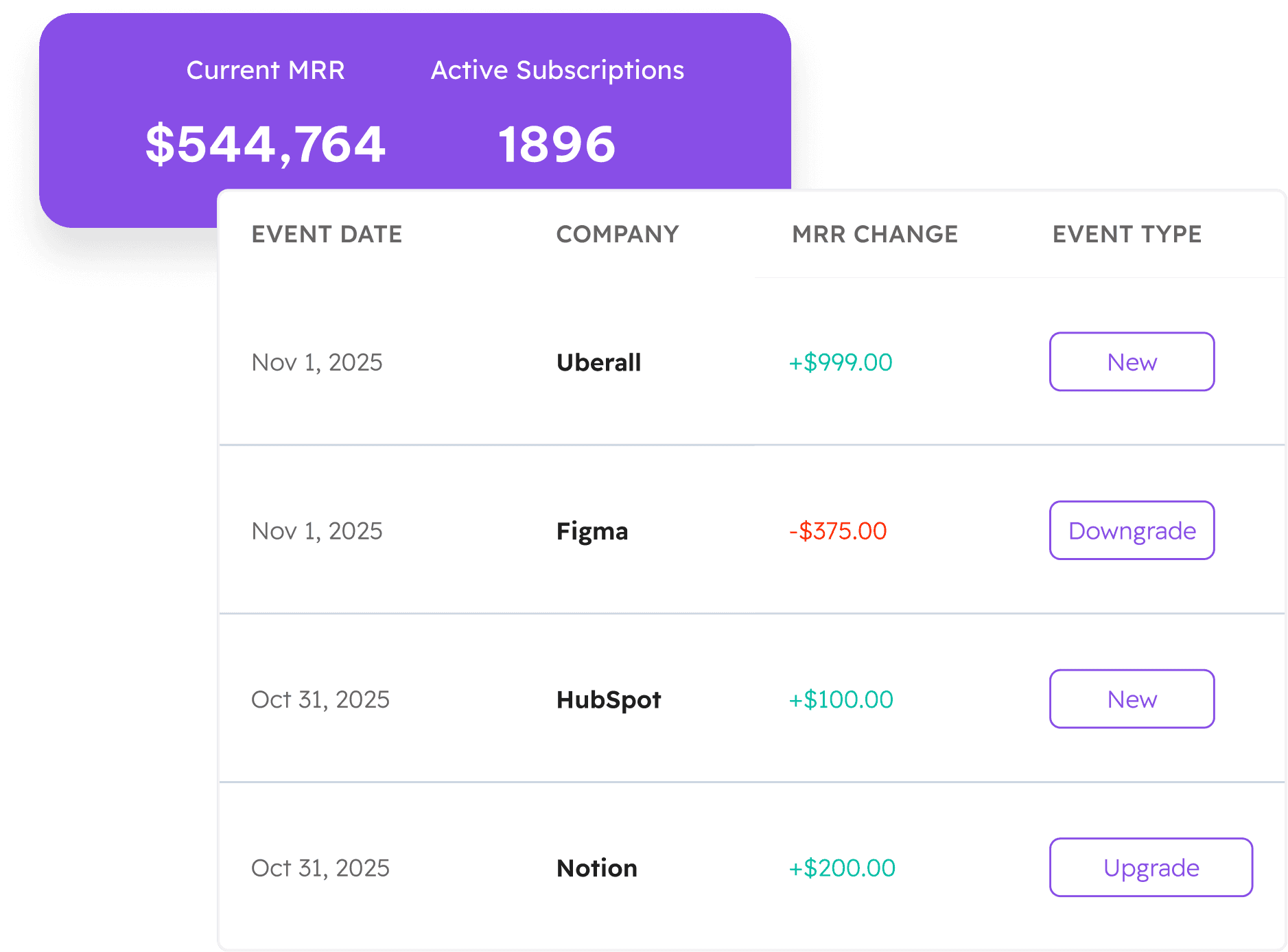 Screenshot of the main dashboard front center with gradients