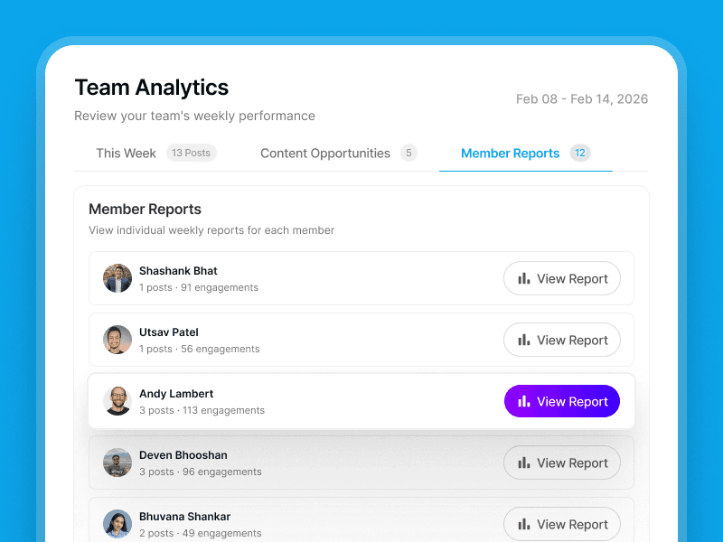 Member Level Reports
