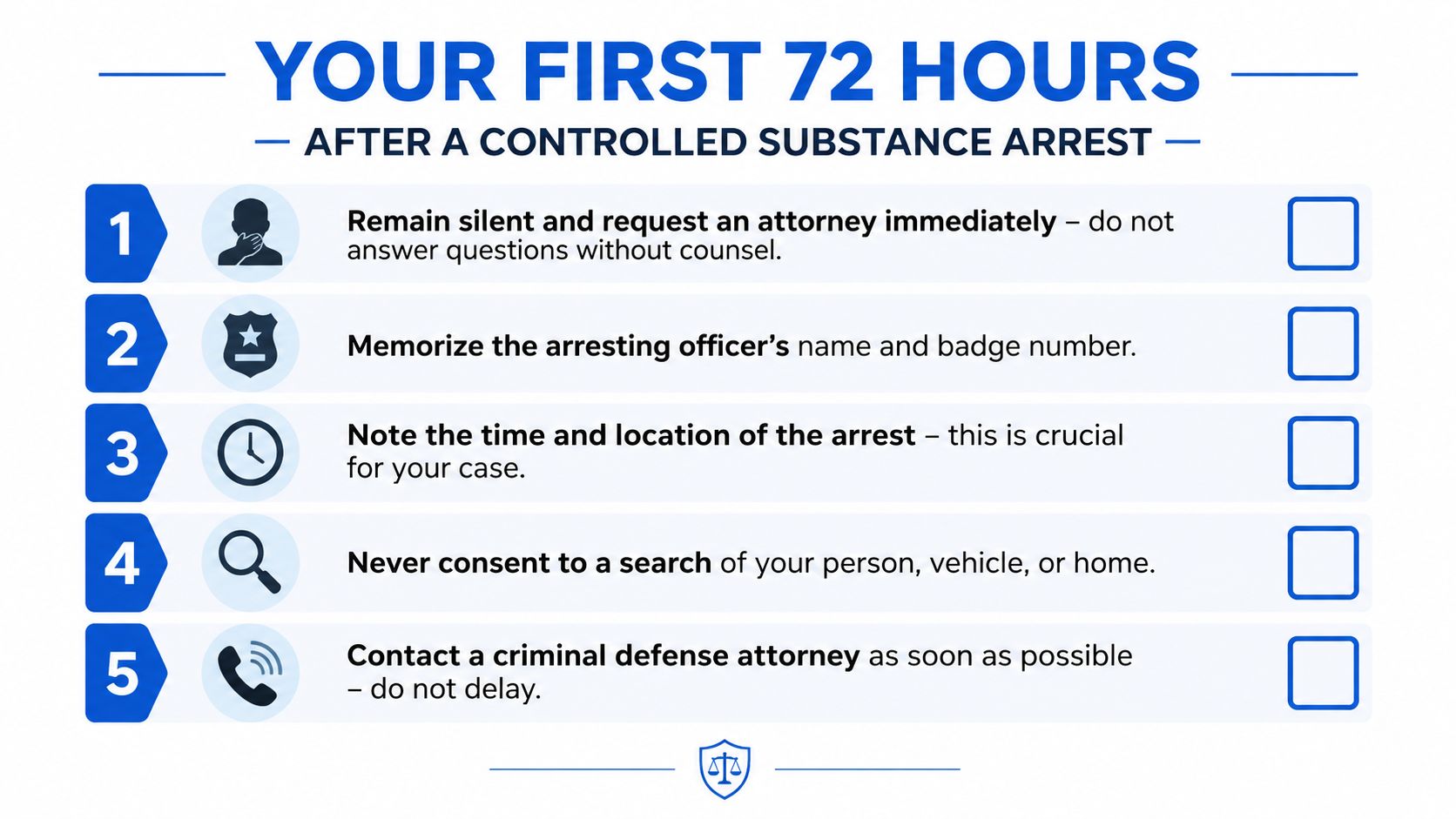 A checklist infographic outlining five essential steps to take during the first 72 hours after being arrested.