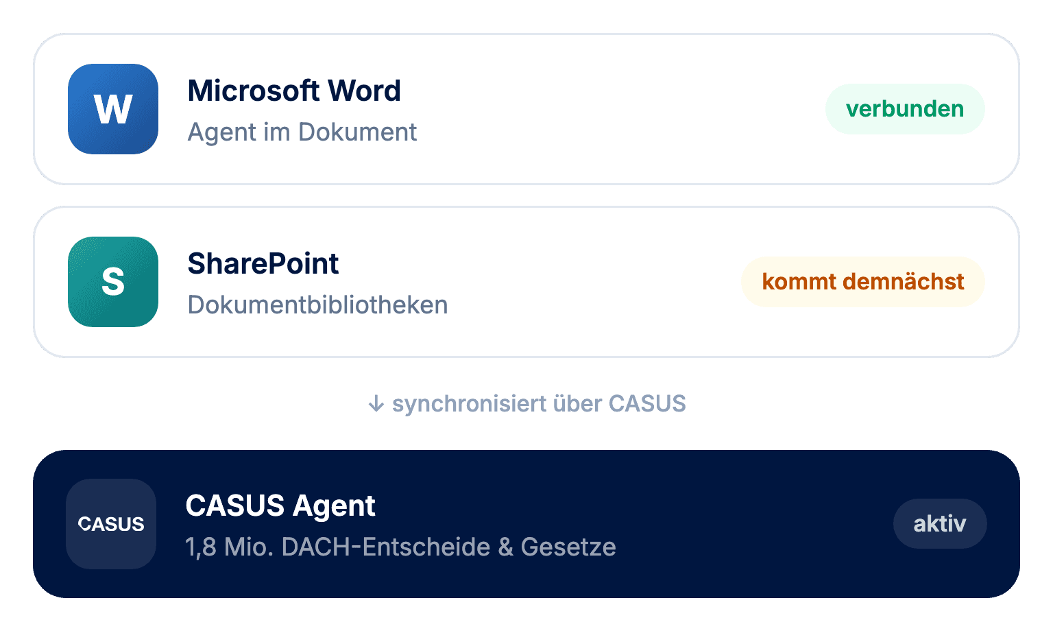 Integrations Benutzeroberfläche