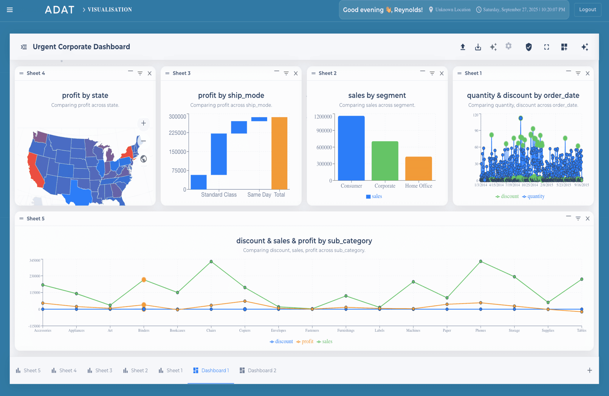 Business dashboard showing revenue, deals, customer list, growth chart, and new activity. 