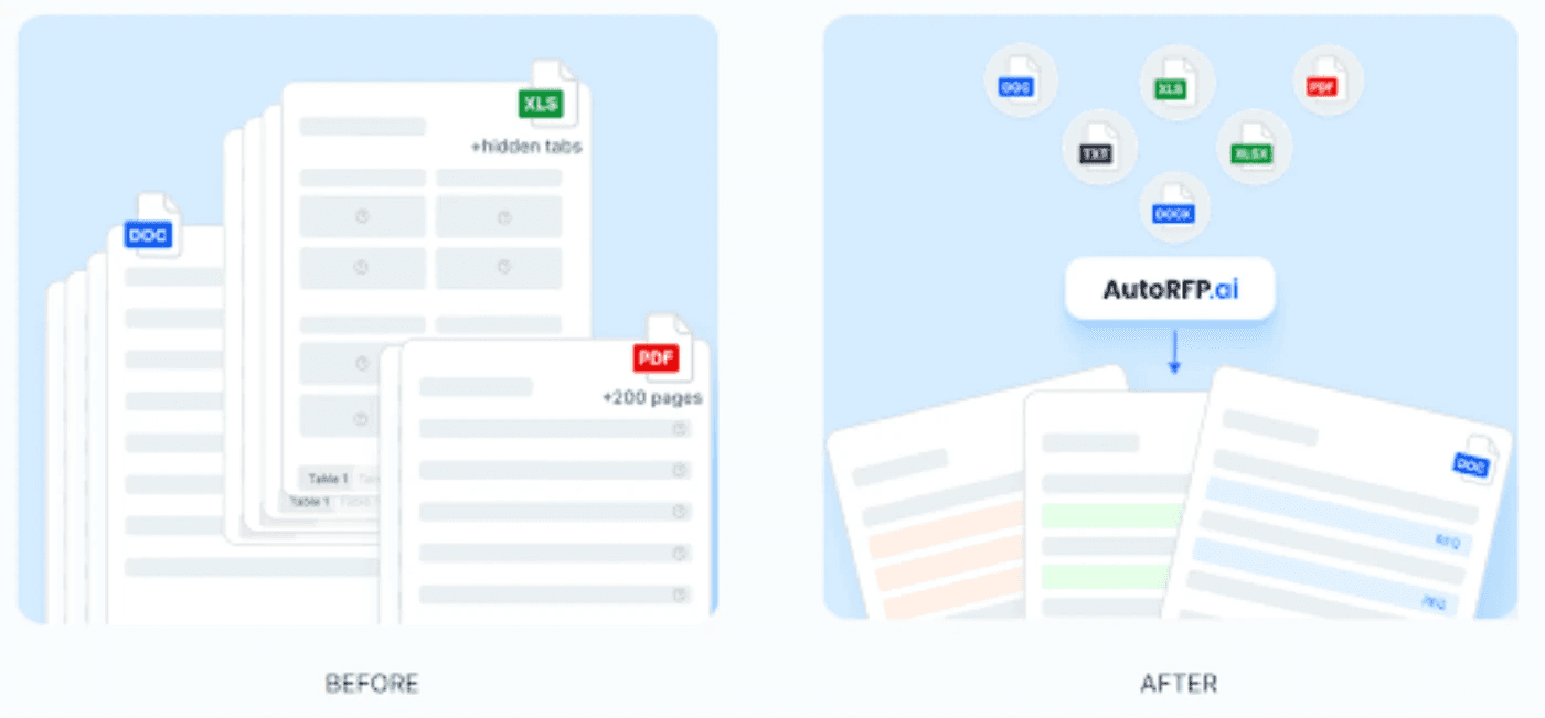 Import Plus Export in the Customer’s Original Format
