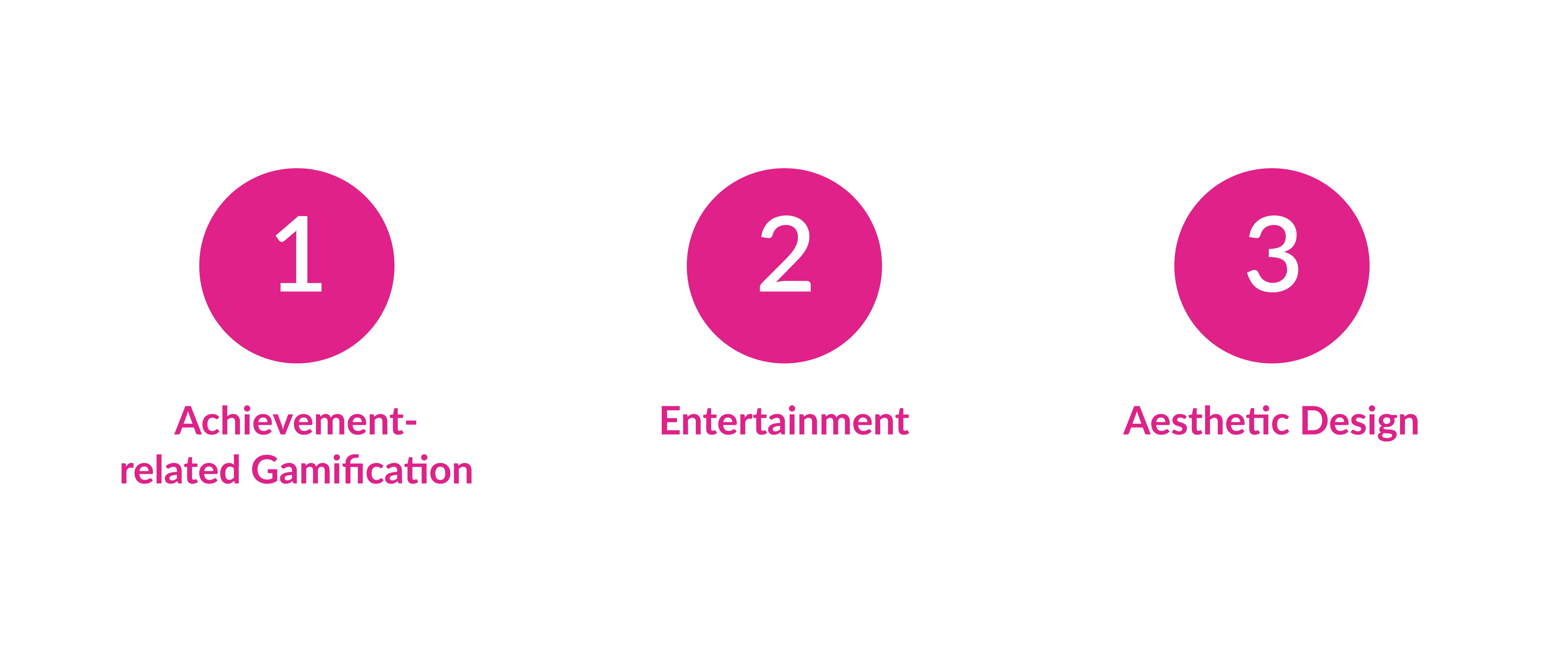 An image that lists the top three key features of a successful theme park app: 1. Achievement-related gamification 2. Entertainment 3. Aesthetic Design