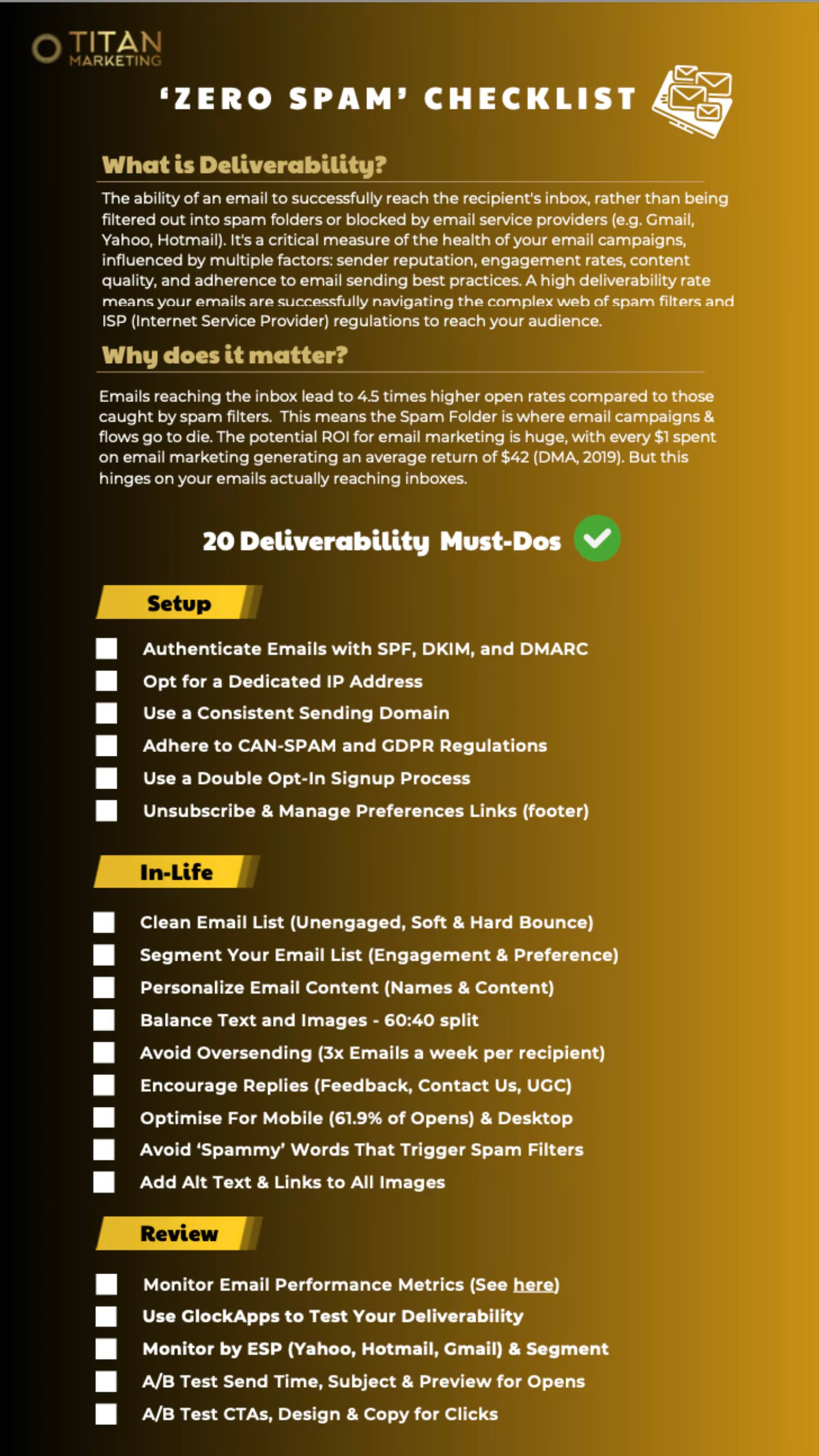 Titan Marketing Email Deliverability Checklist: A checklist titled "Zero Spam" highlighting best practices for email deliverability. It includes steps like authenticating emails, segmenting the email list, avoiding spammy words, and optimising for mobile, ensuring emails reach customers' inboxes and not their spam folders.