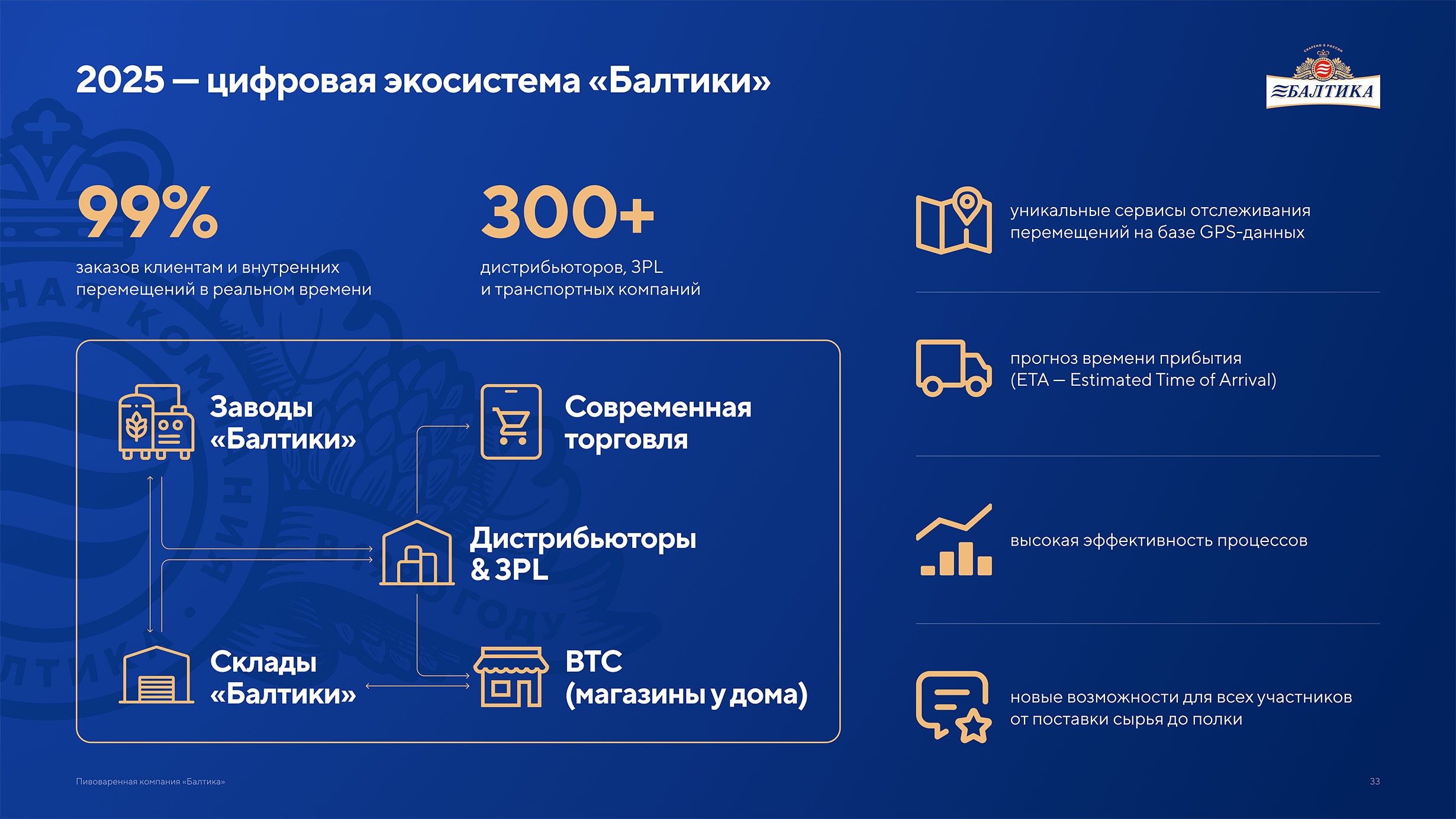 Презентация пивоваренной компании Балтика