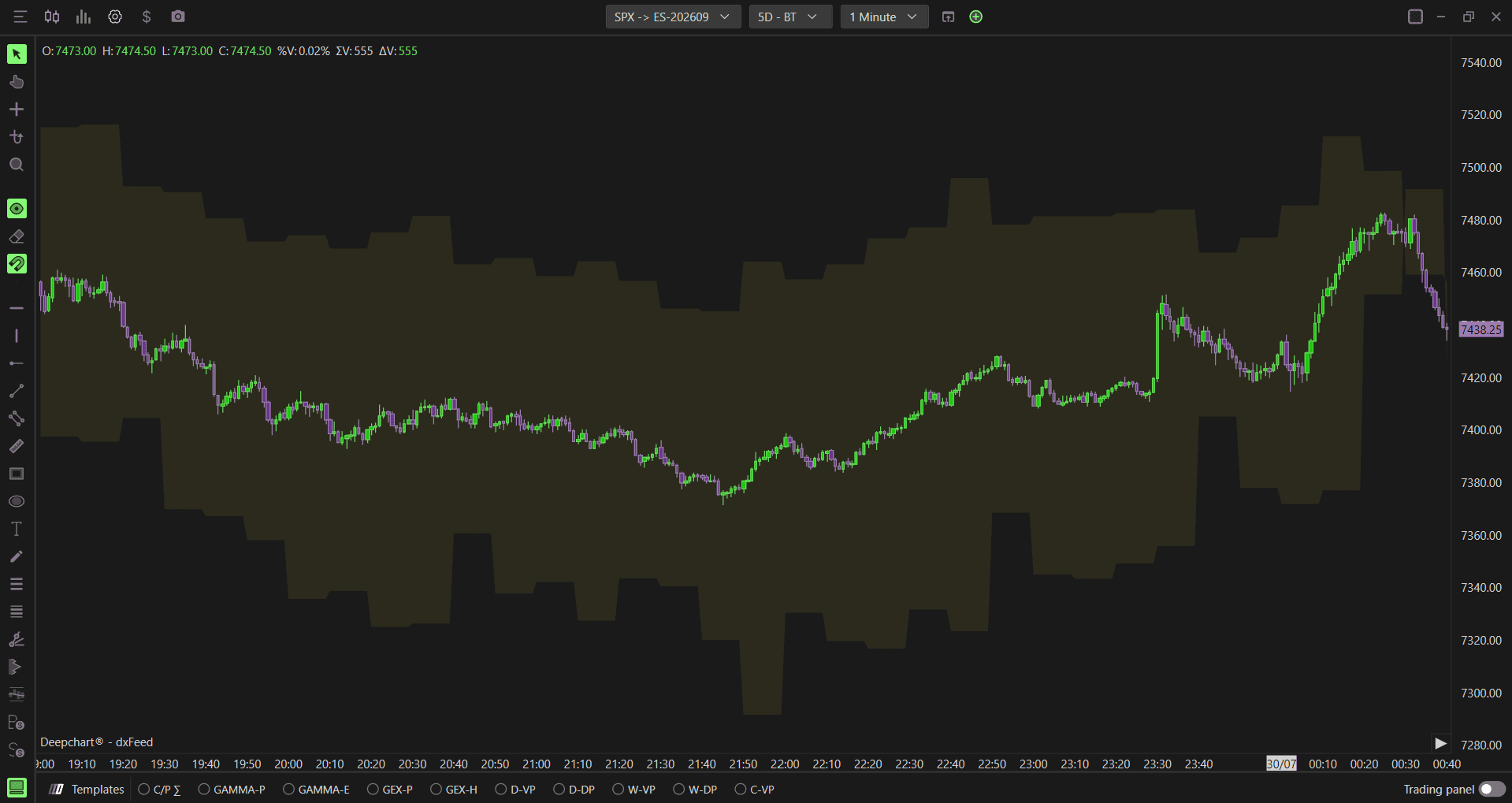 Option Expected Move: Example - How to Use Option Expected Move